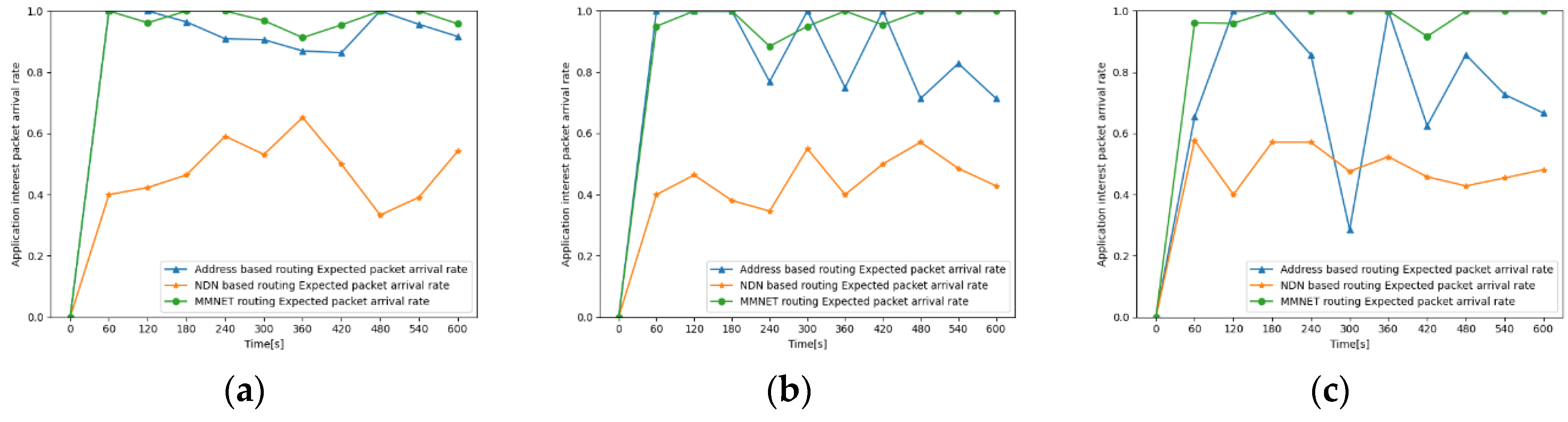 Electronics 09 02186 g020 Electronics 09 02186 g020
