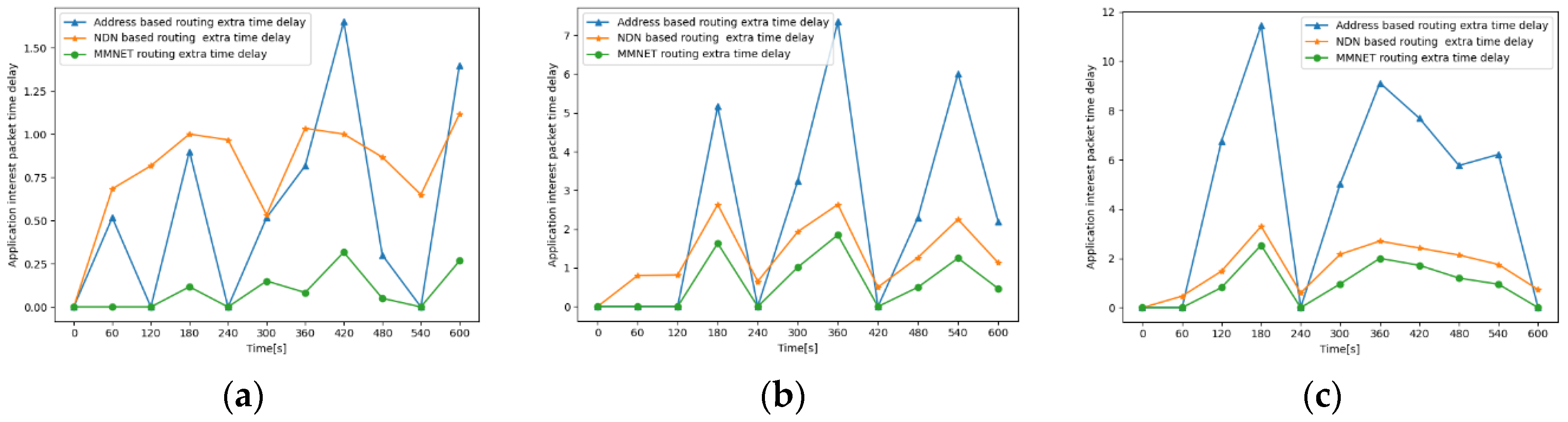 Electronics 09 02186 g021 Electronics 09 02186 g021