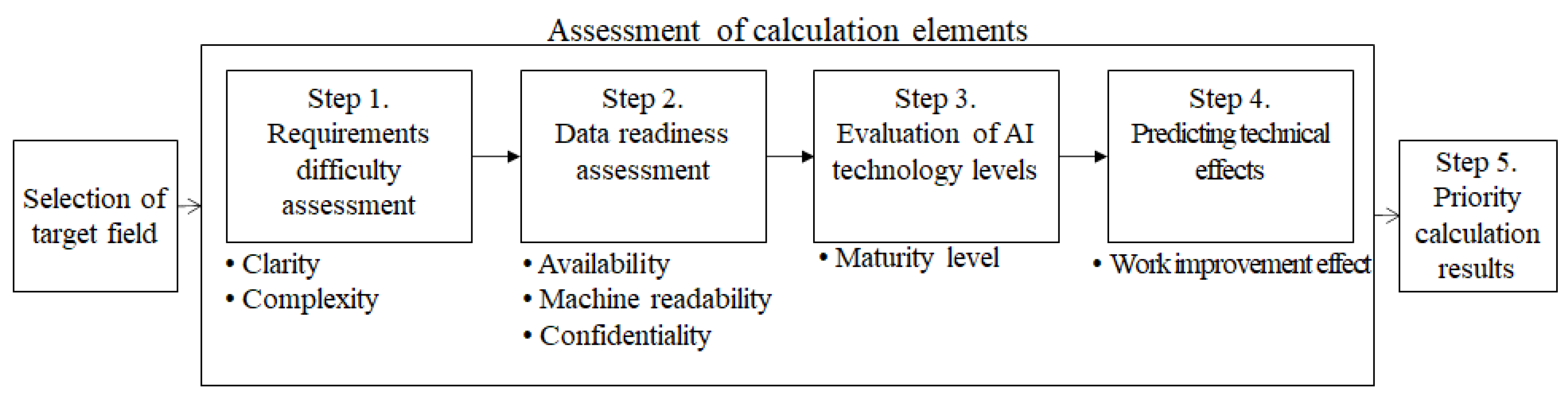 Electronics 09 02187 g001