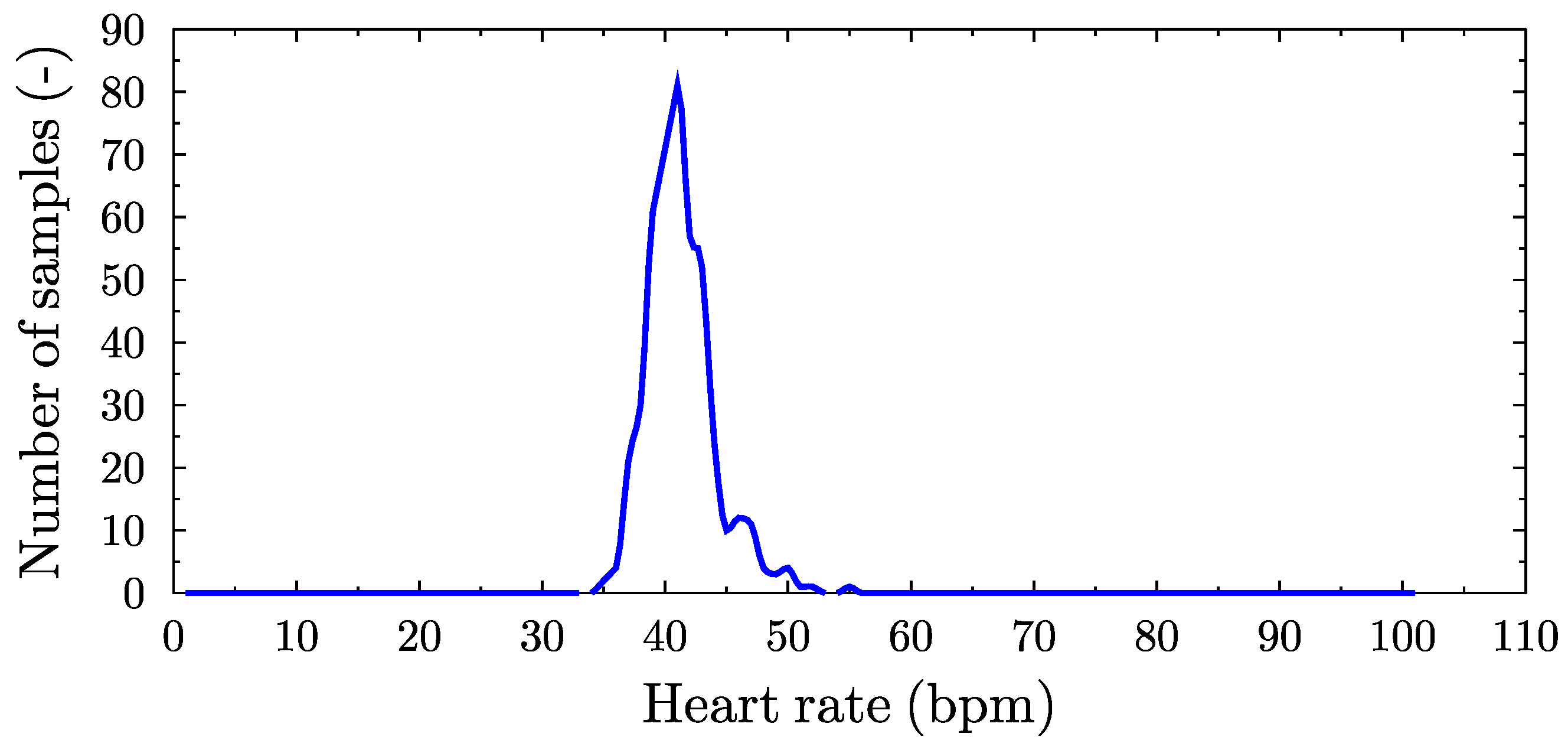 Electronics 09 02189 g006