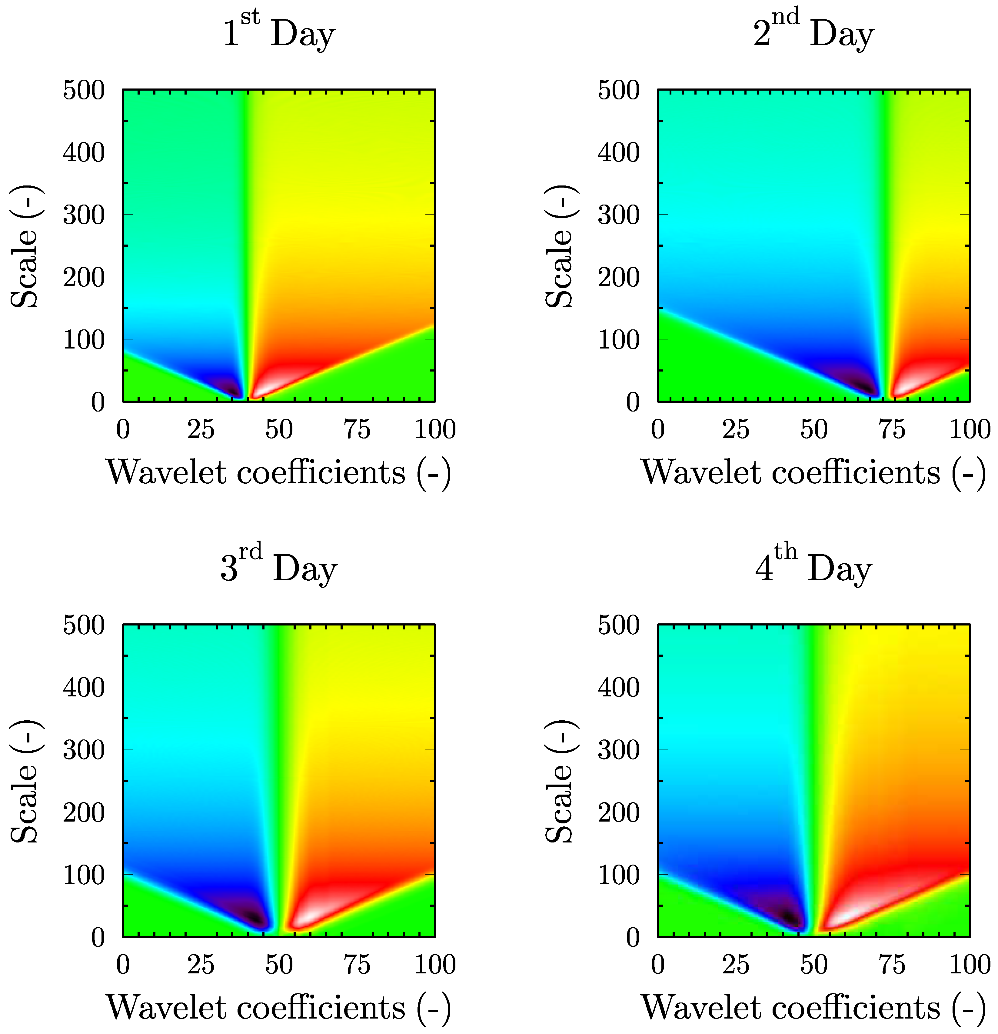 Electronics 09 02189 g007