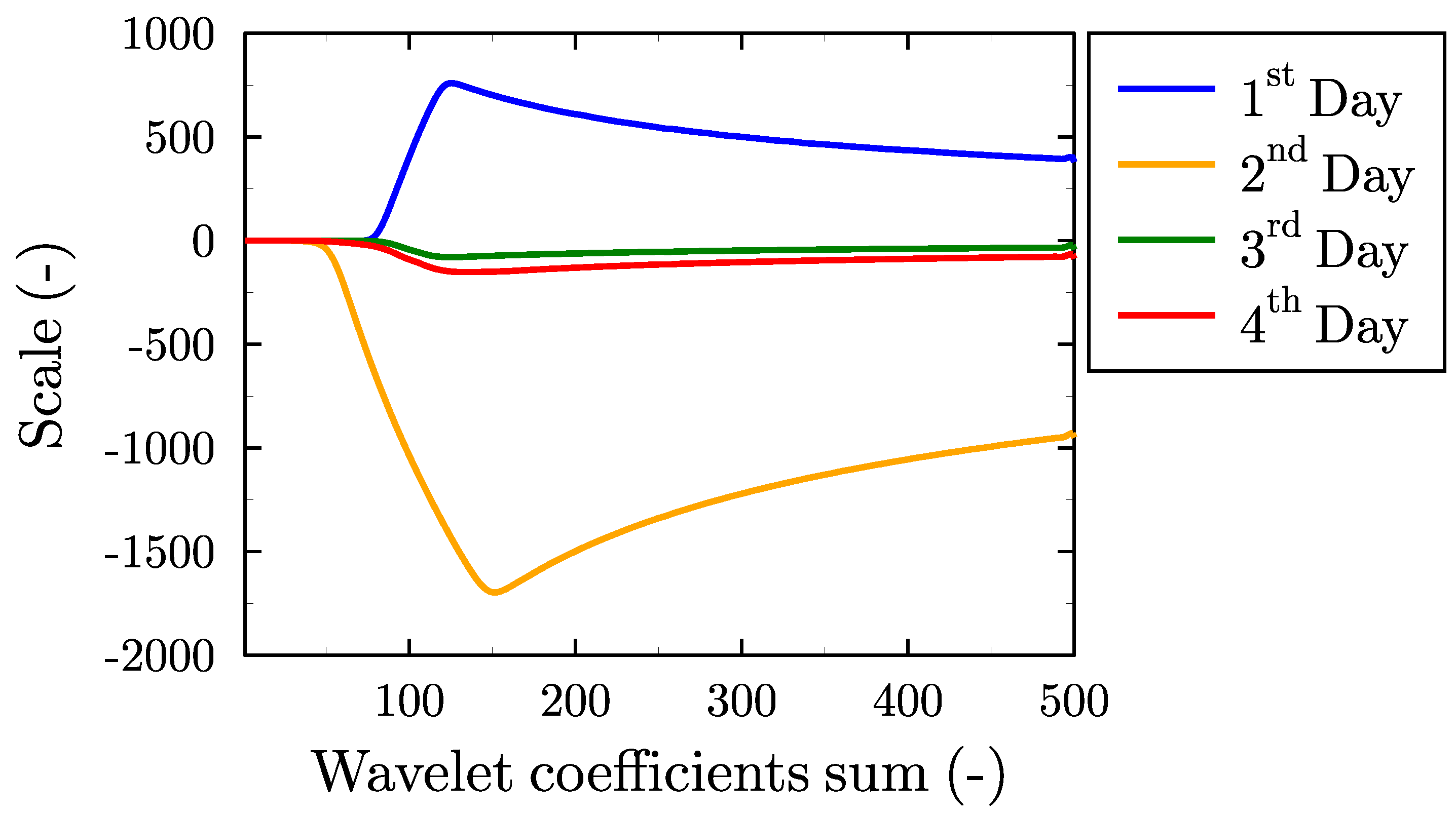 Electronics 09 02189 g008