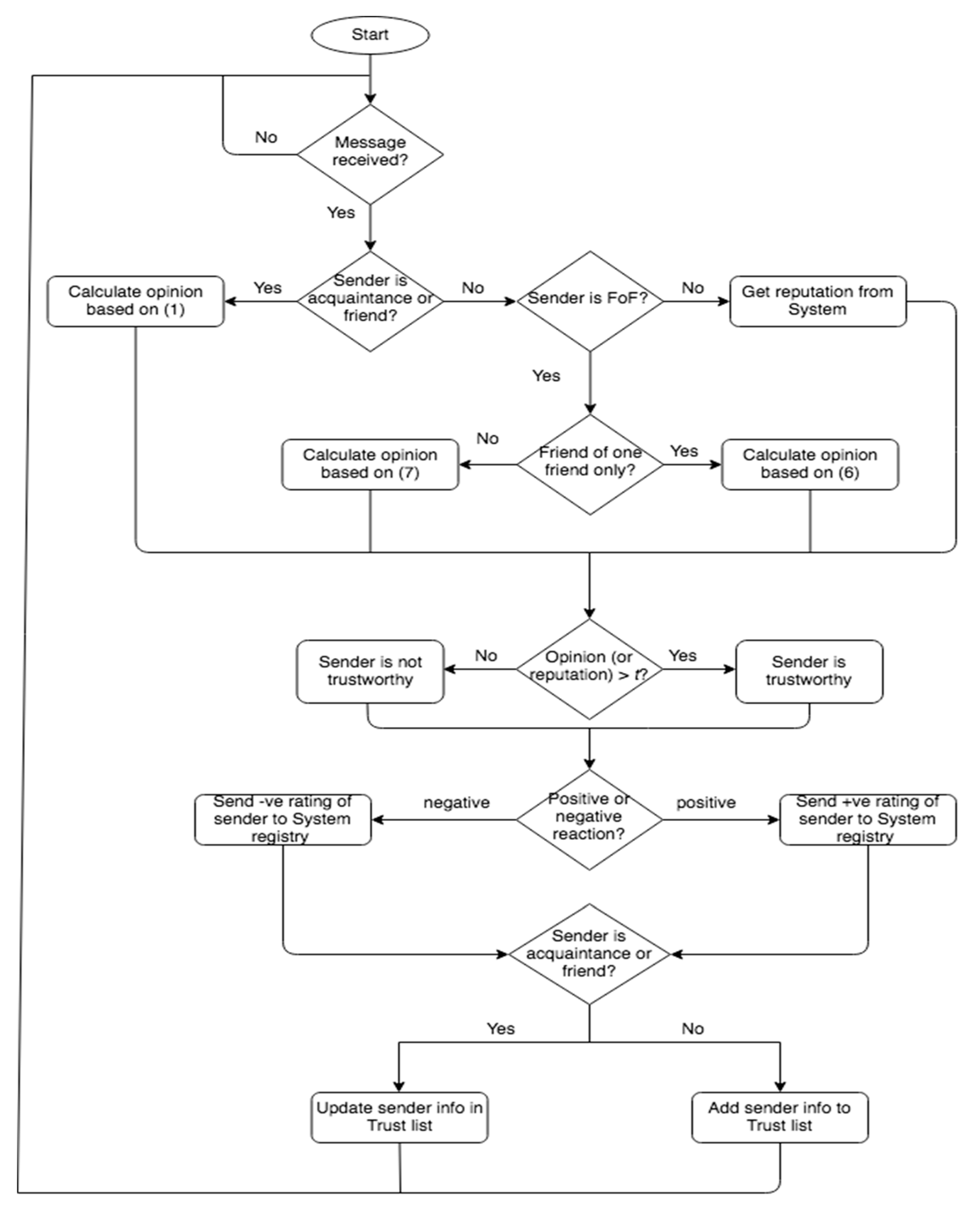 Electronics 09 02190 g004 Electronics 09 02190 g004