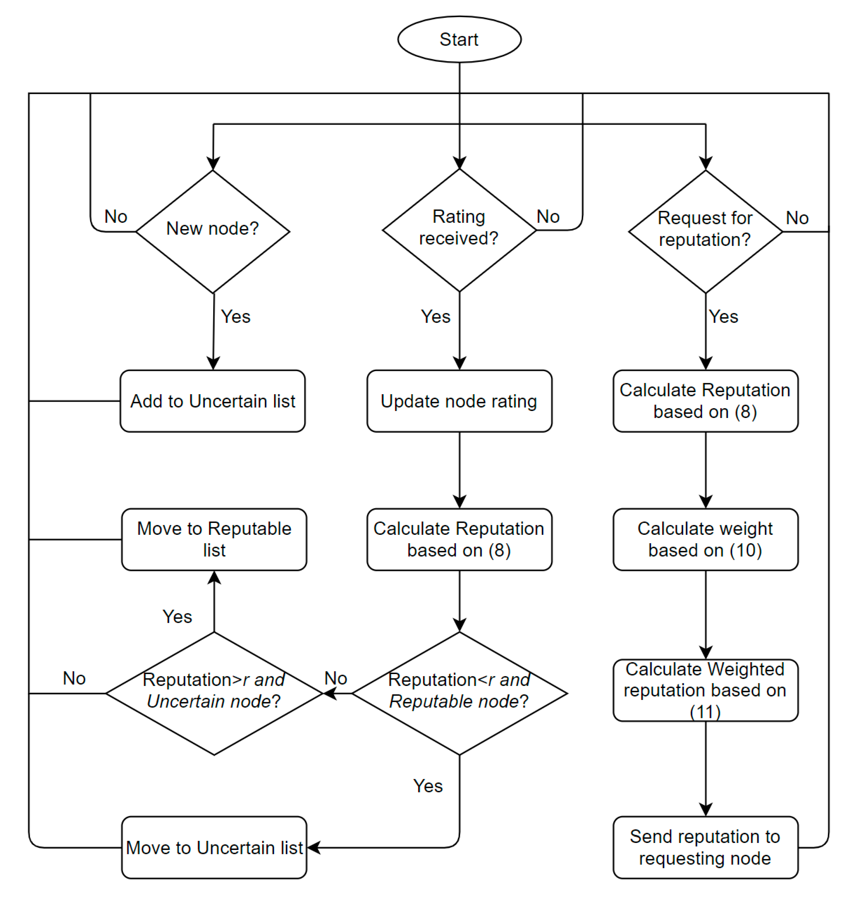 Electronics 09 02190 g005 Electronics 09 02190 g005