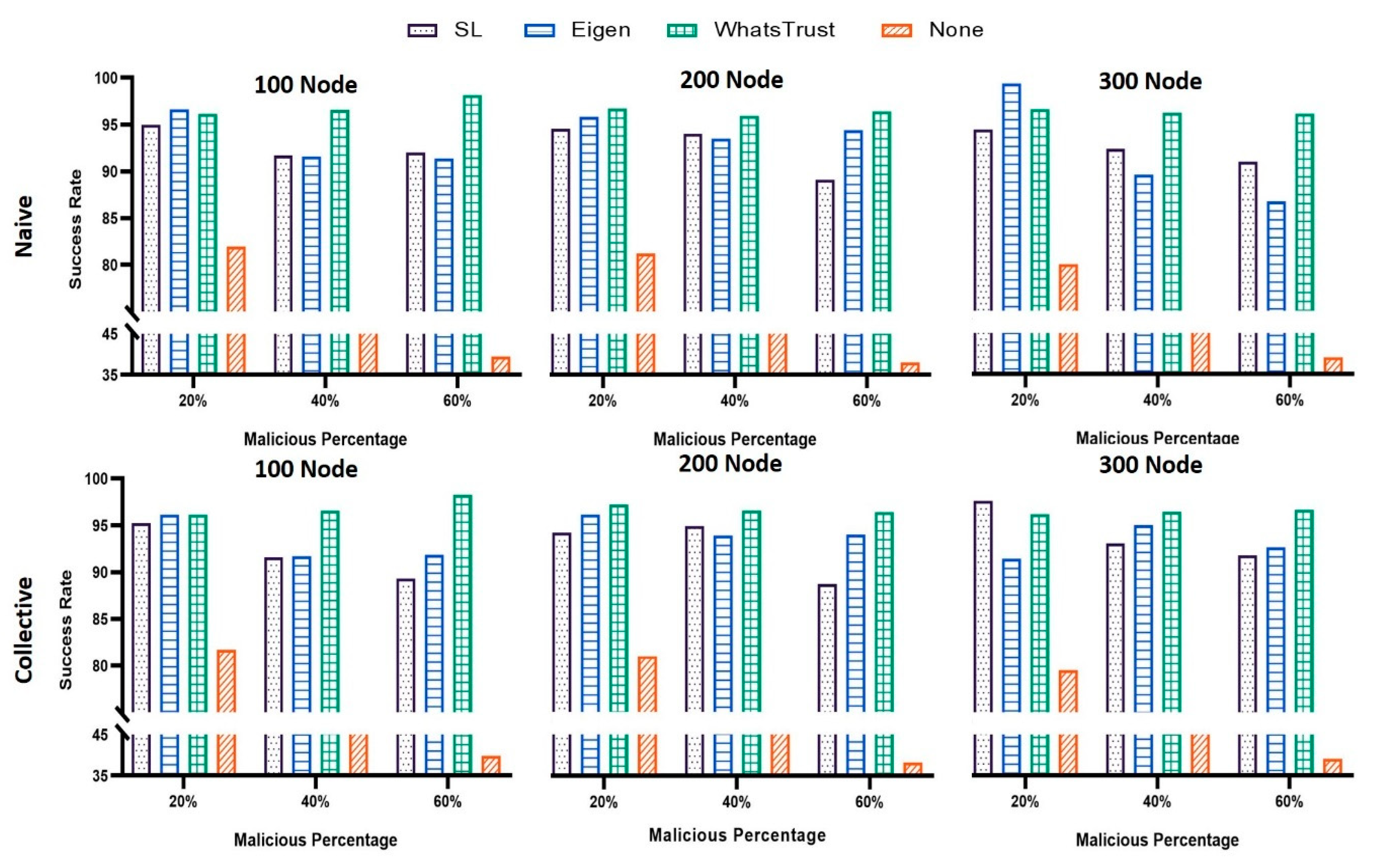 Electronics 09 02190 g006 Electronics 09 02190 g006