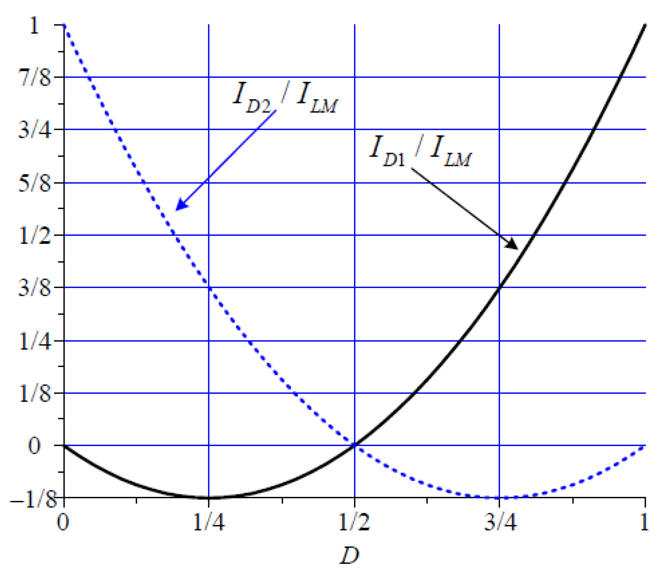 Electronics 09 02197 g002