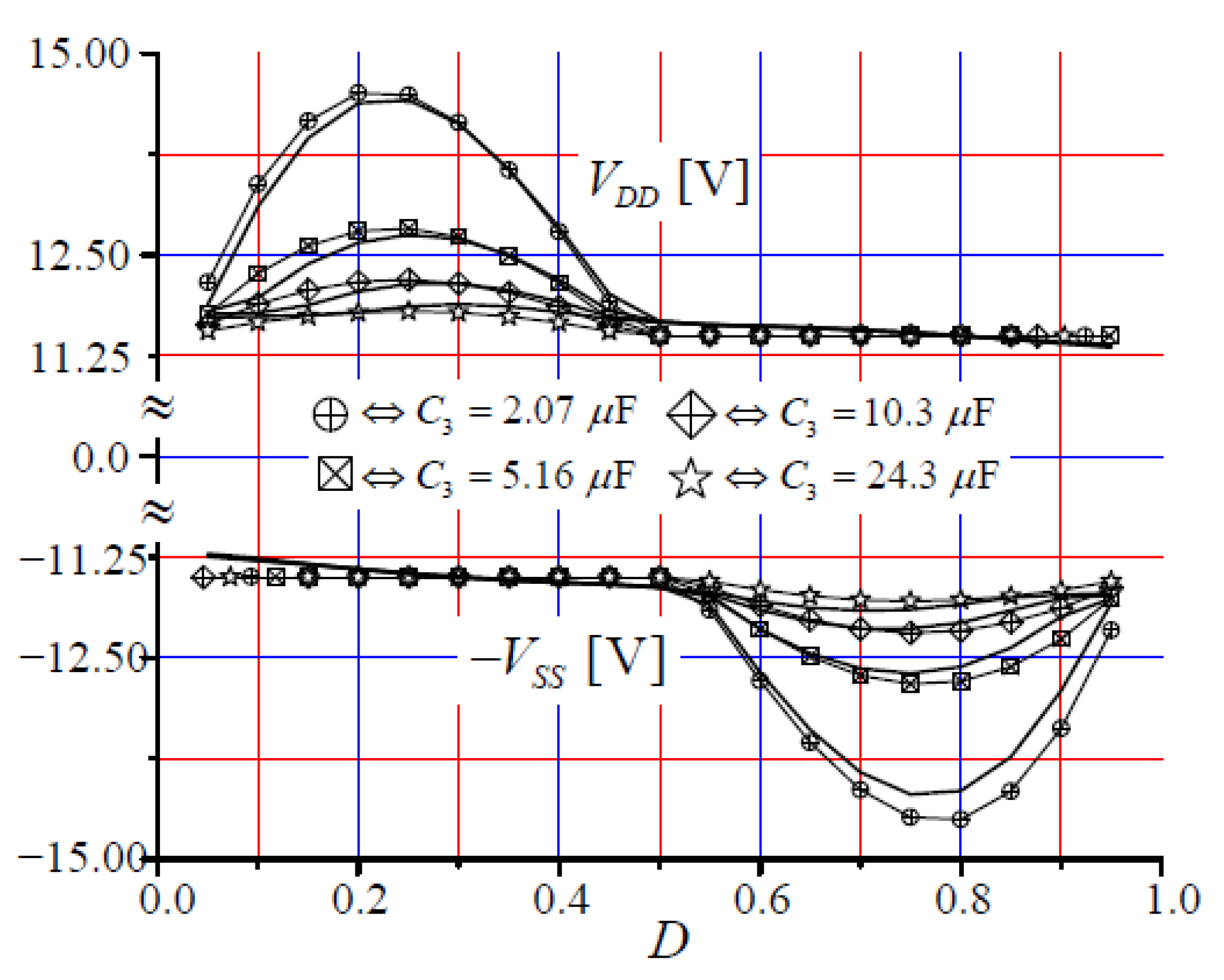 Electronics 09 02197 g008