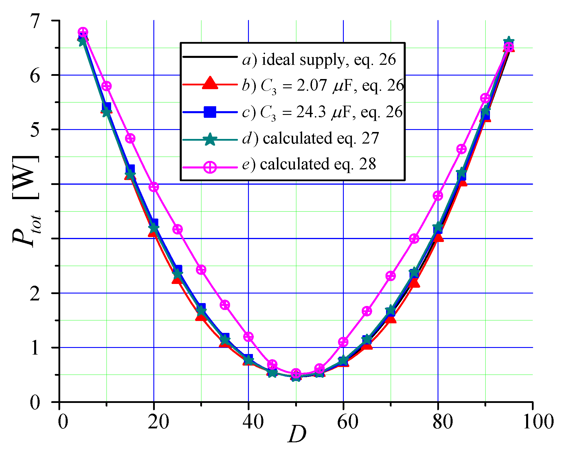 Electronics 09 02197 g010