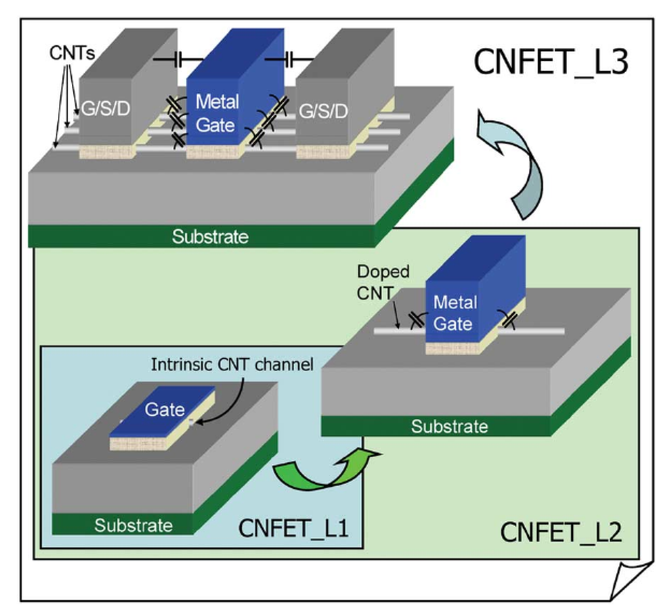Electronics 09 02199 g003