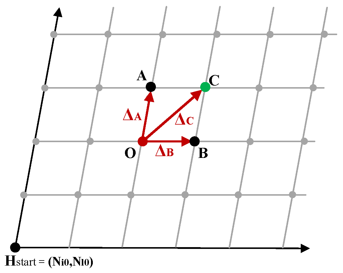 Electronics 09 02200 g007
