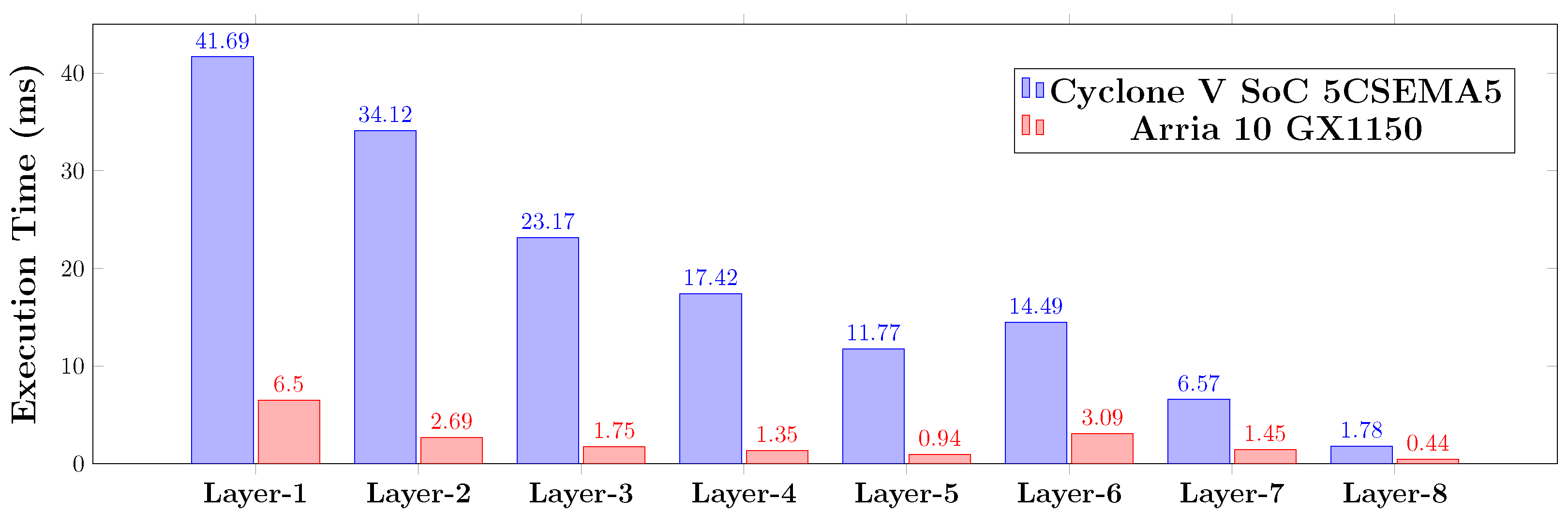 Electronics 09 02200 g008