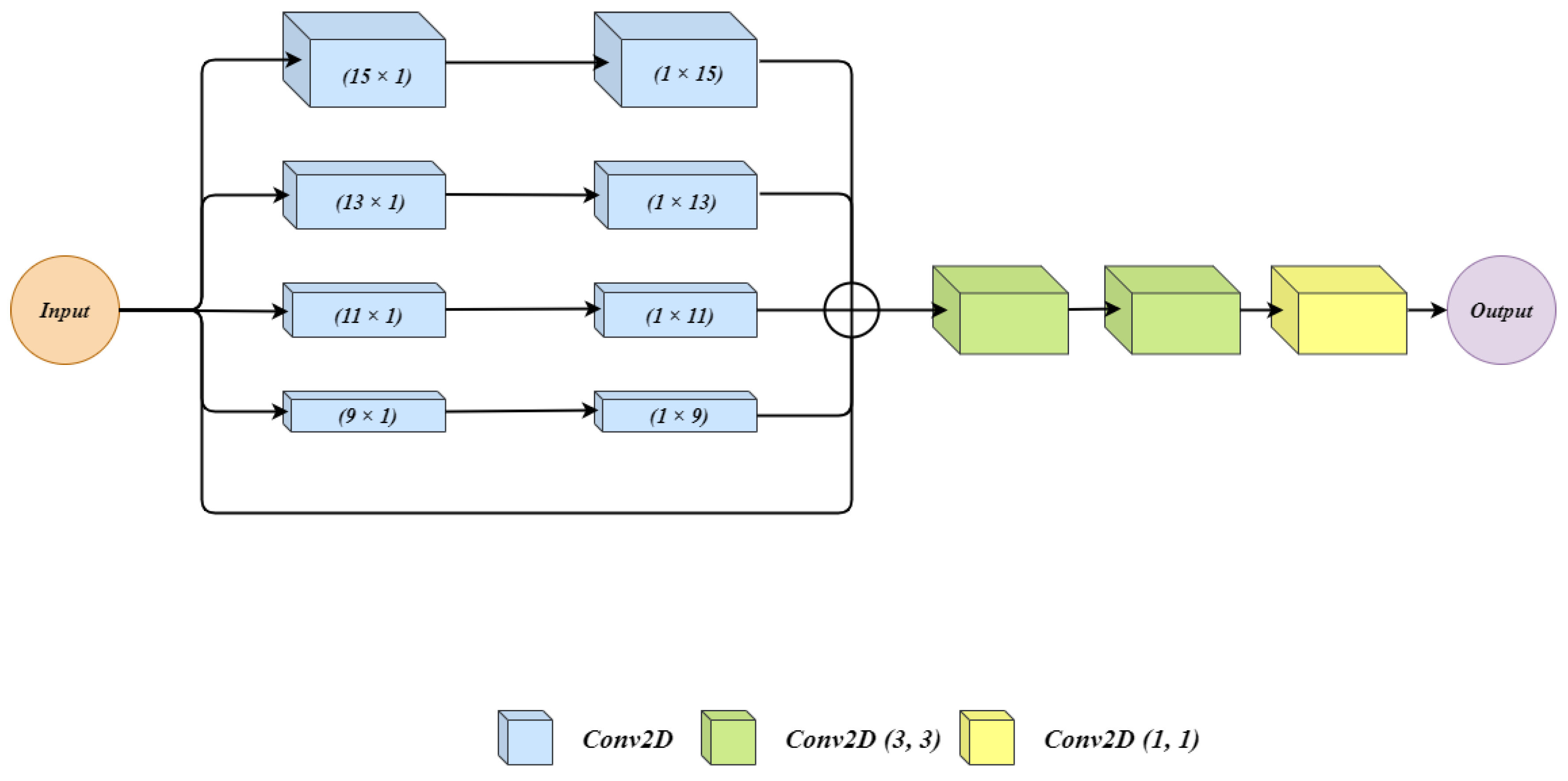 Electronics 09 02203 g003
