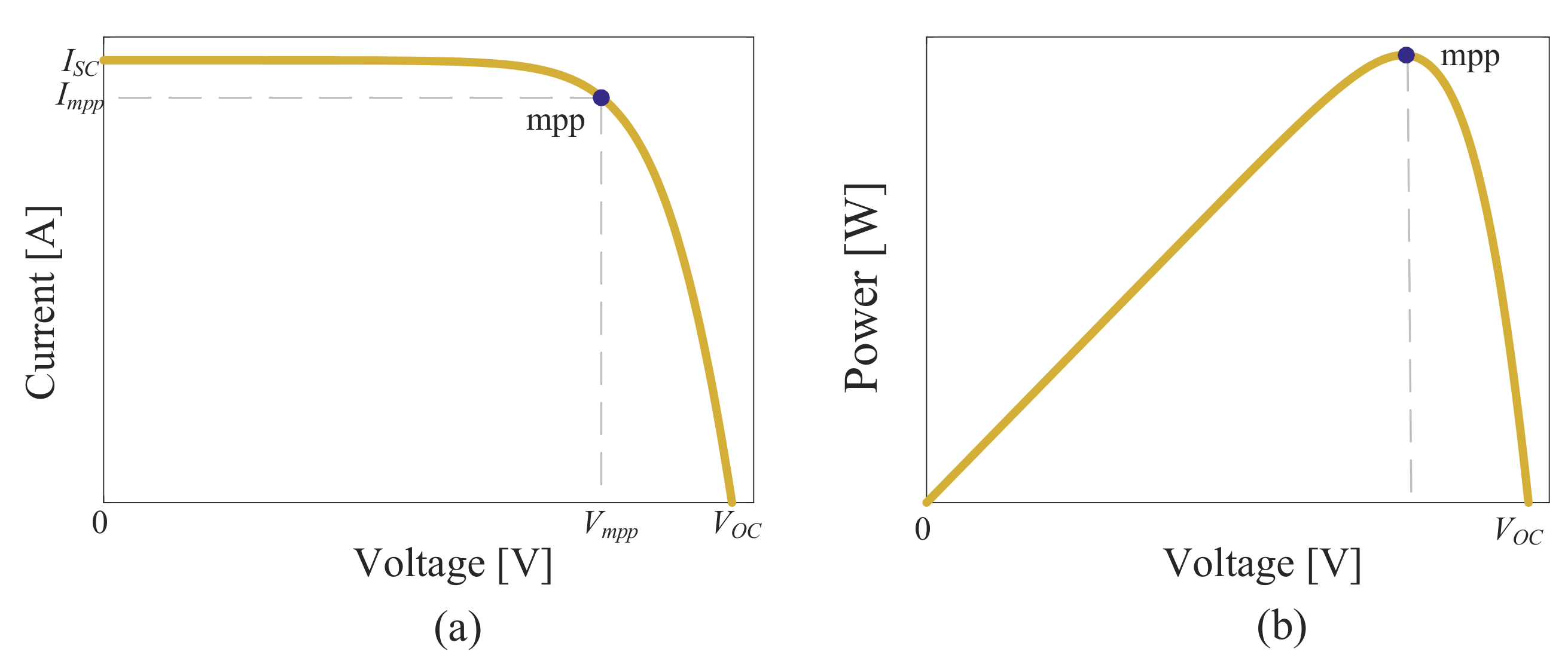 Electronics 09 02206 g002