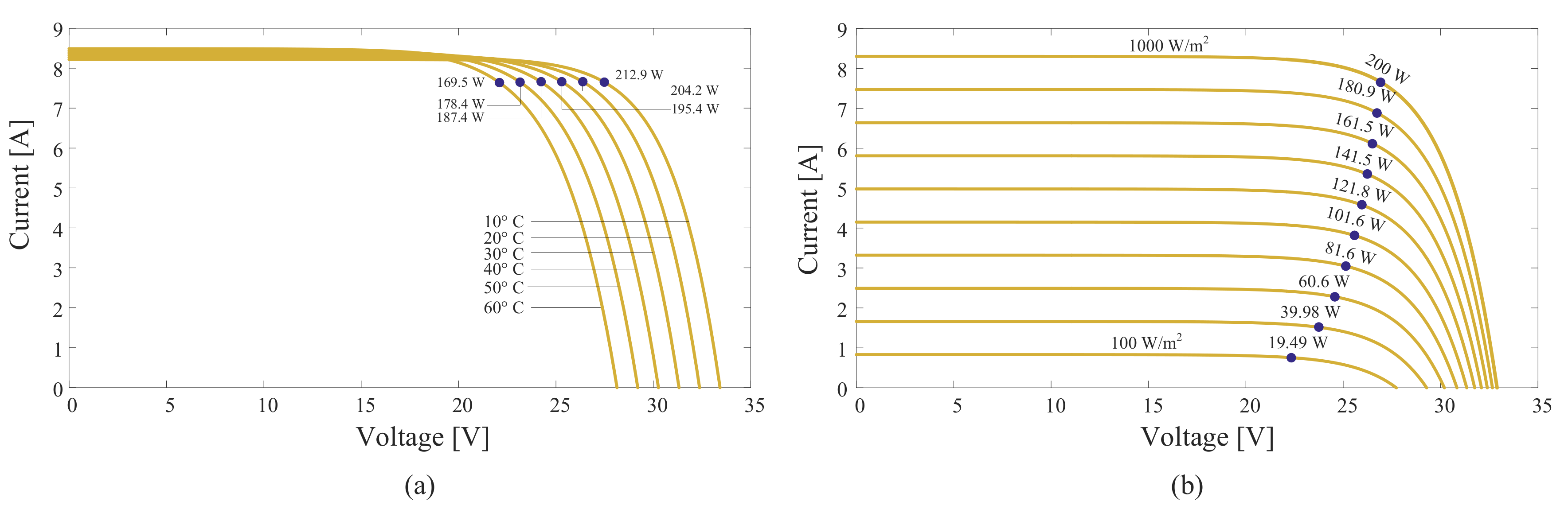 Electronics 09 02206 g004