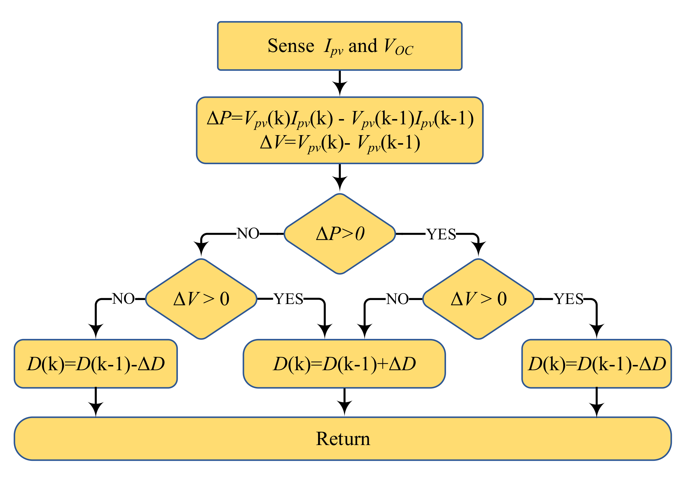 Electronics 09 02206 g005