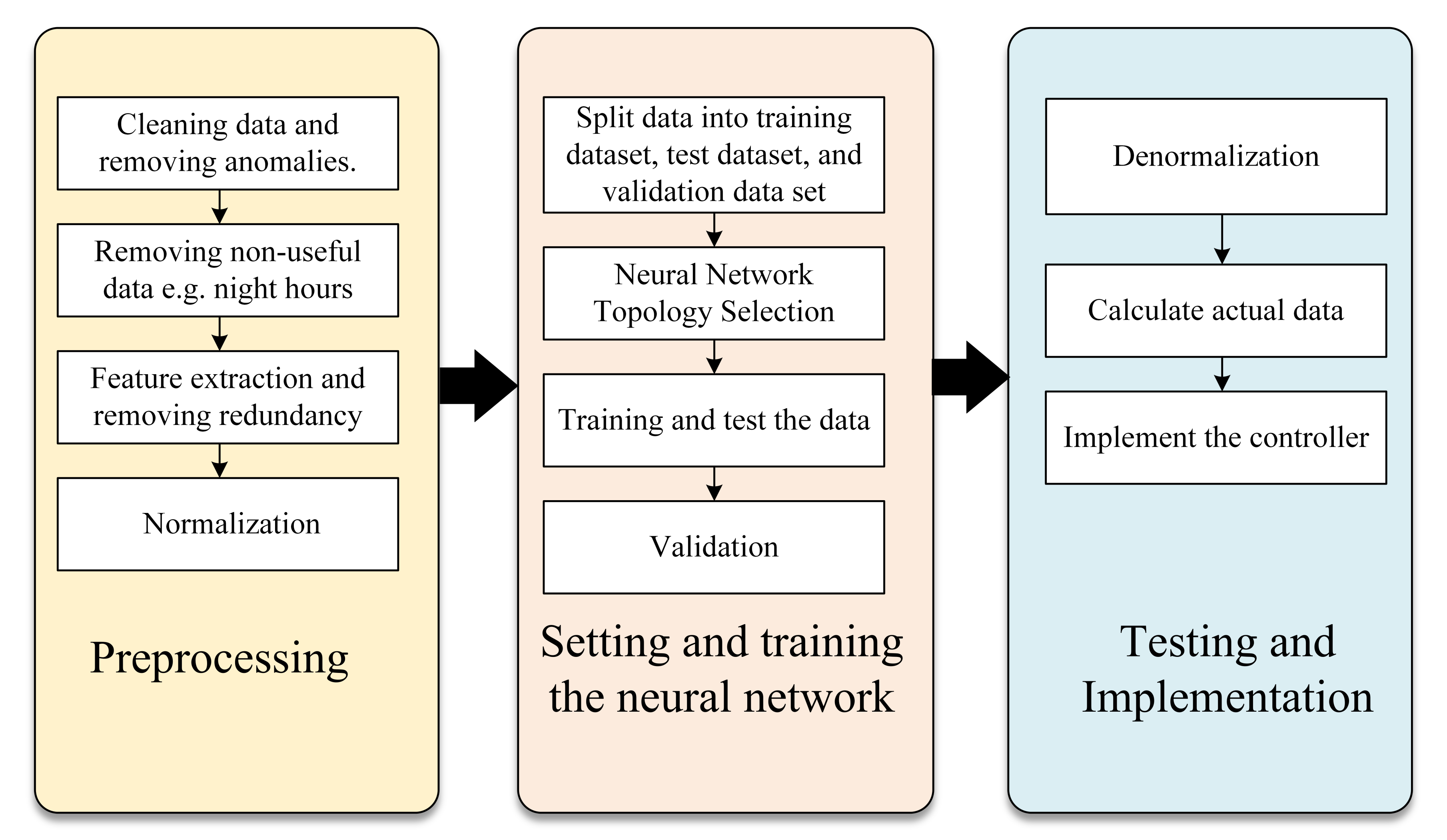 Electronics 09 02206 g008