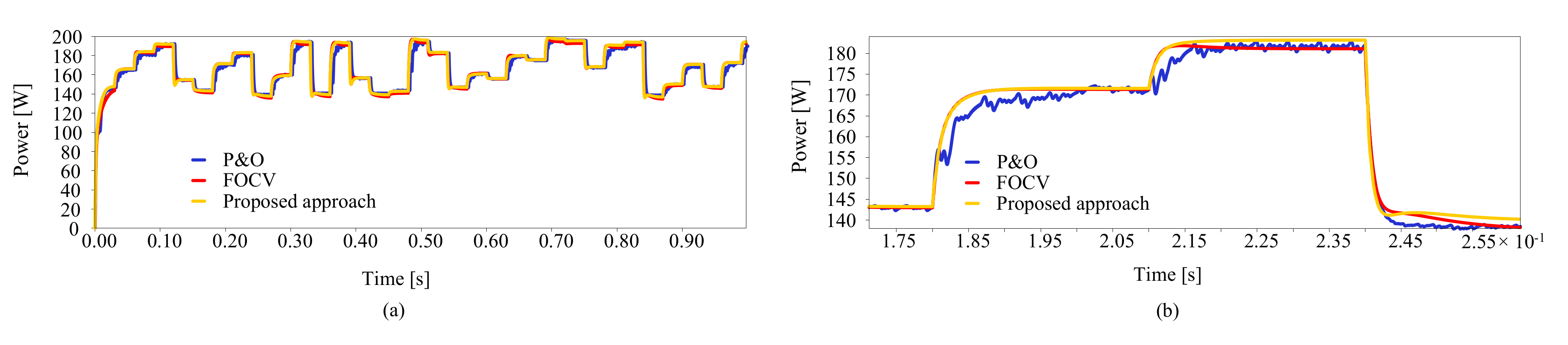 Electronics 09 02206 g014