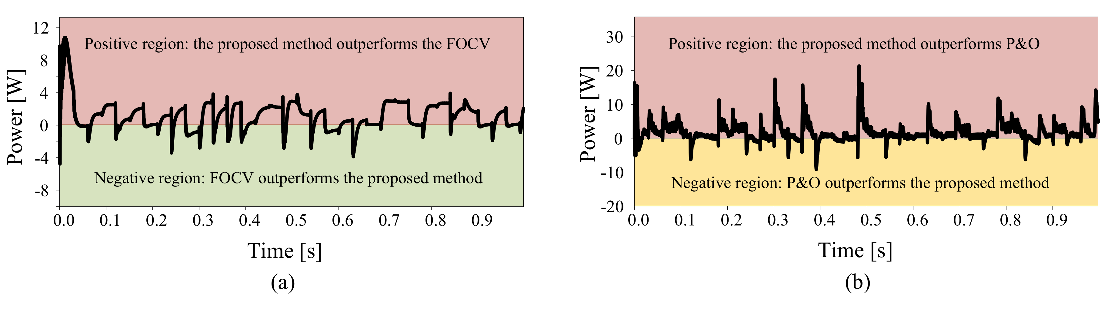 Electronics 09 02206 g015
