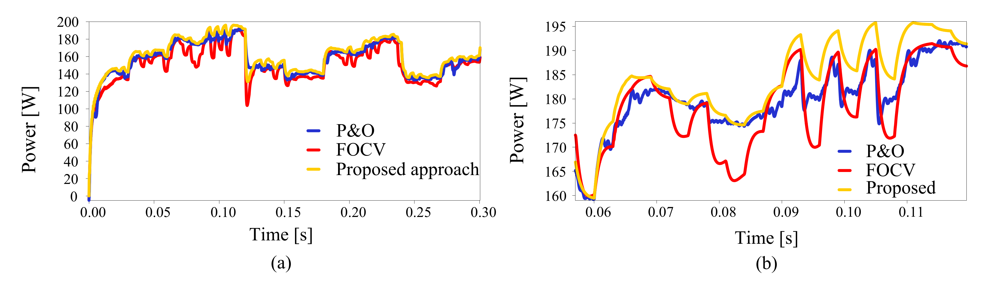 Electronics 09 02206 g016