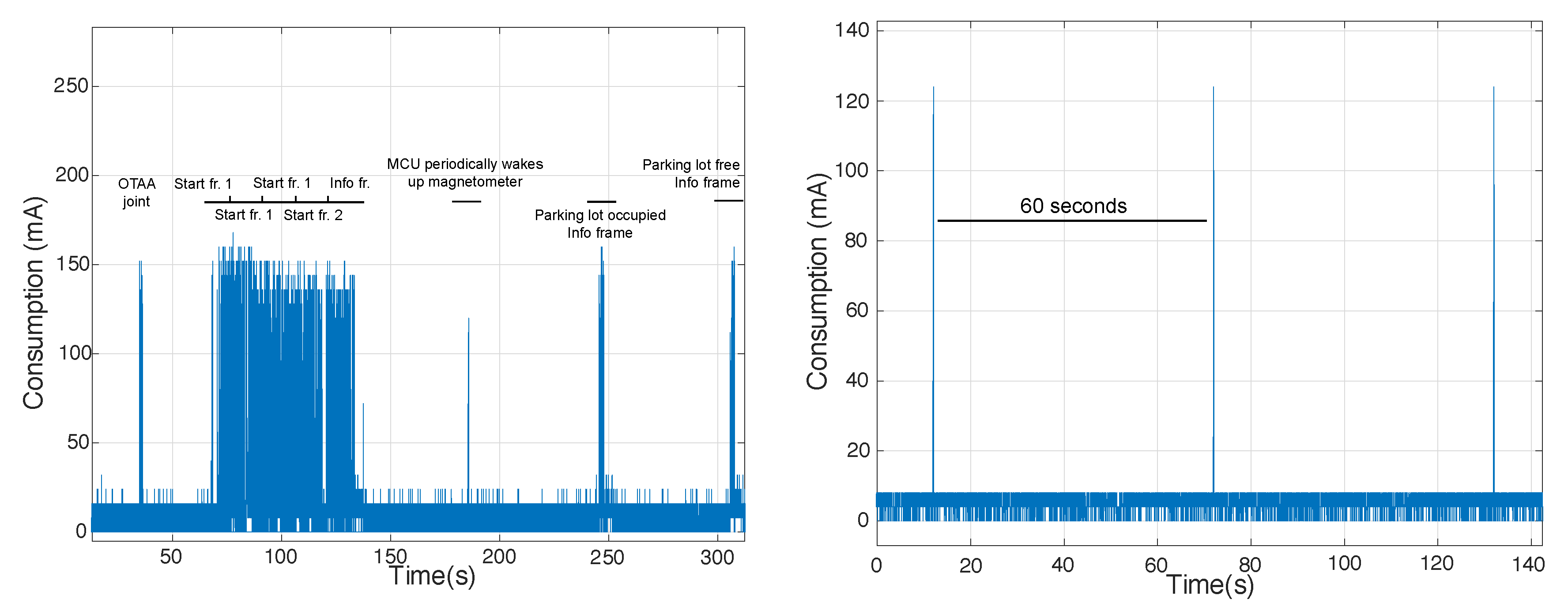 Electronics 09 02207 g003