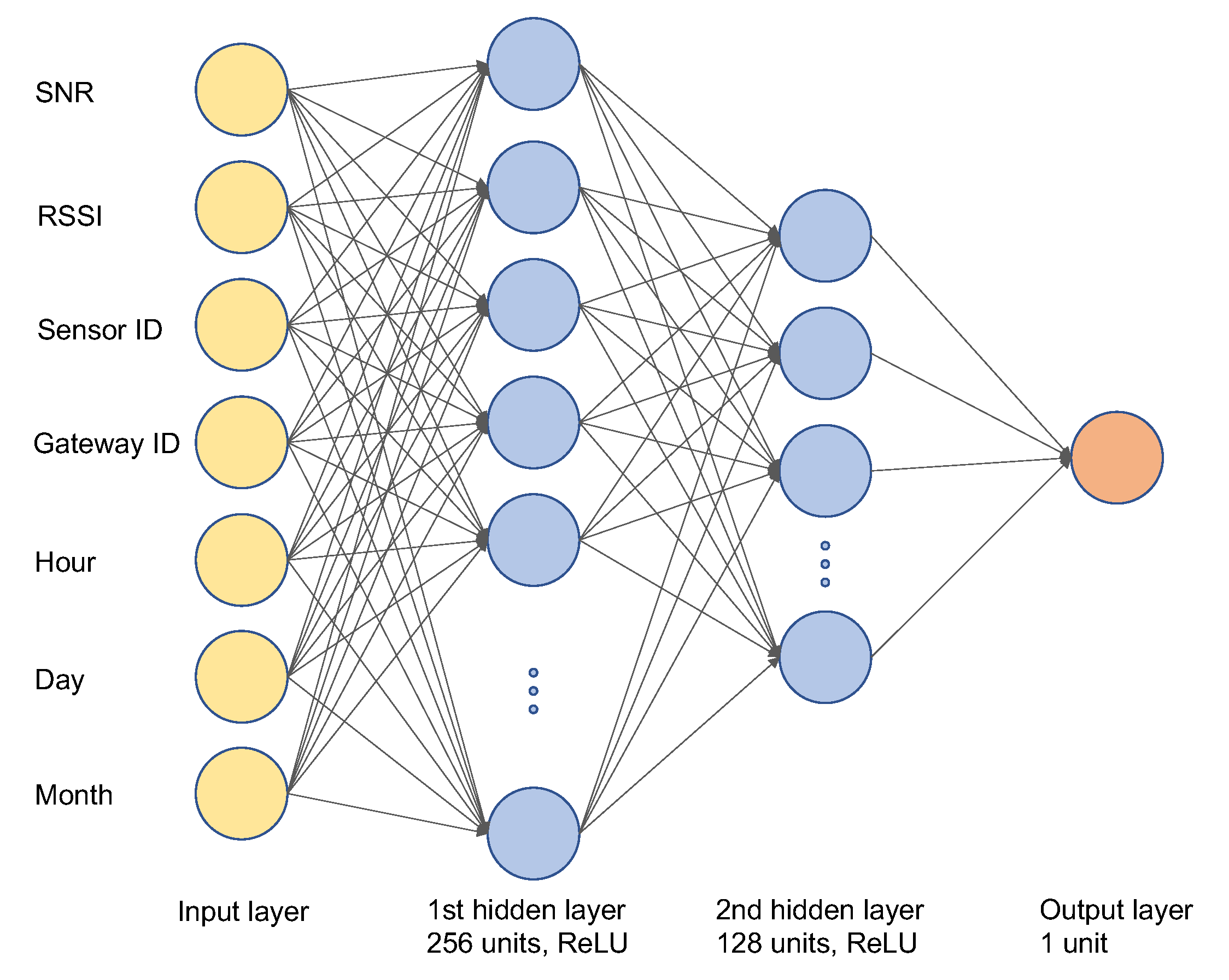 Electronics 09 02207 g010