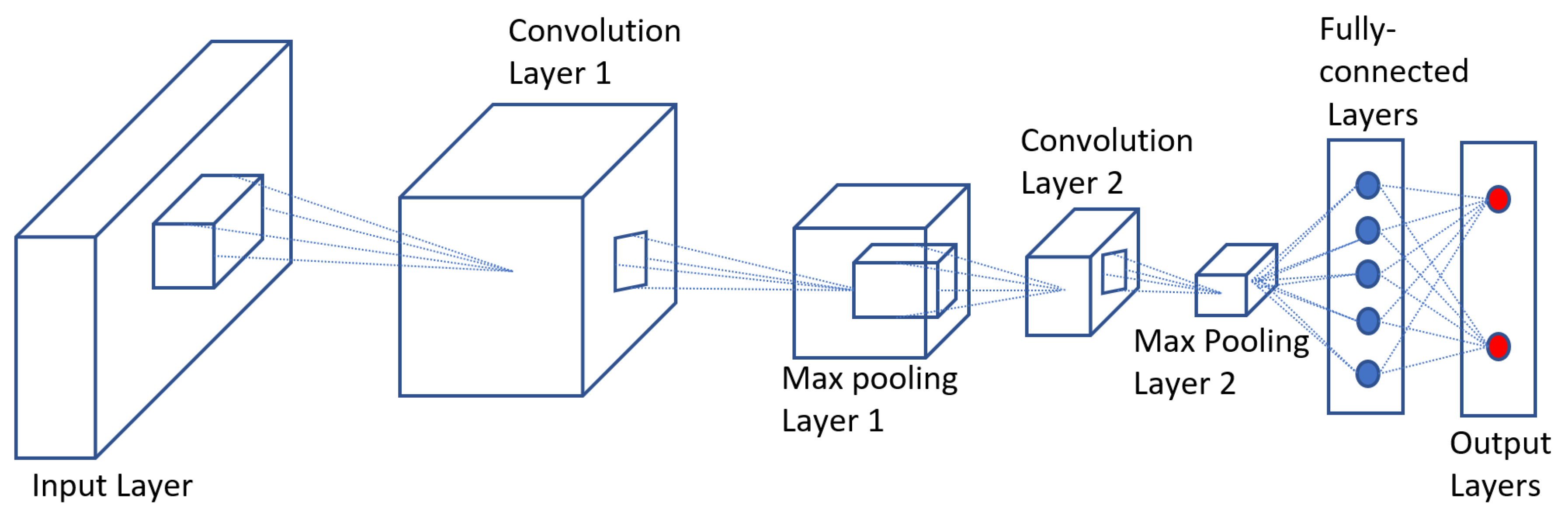 Electronics 10 00002 g003