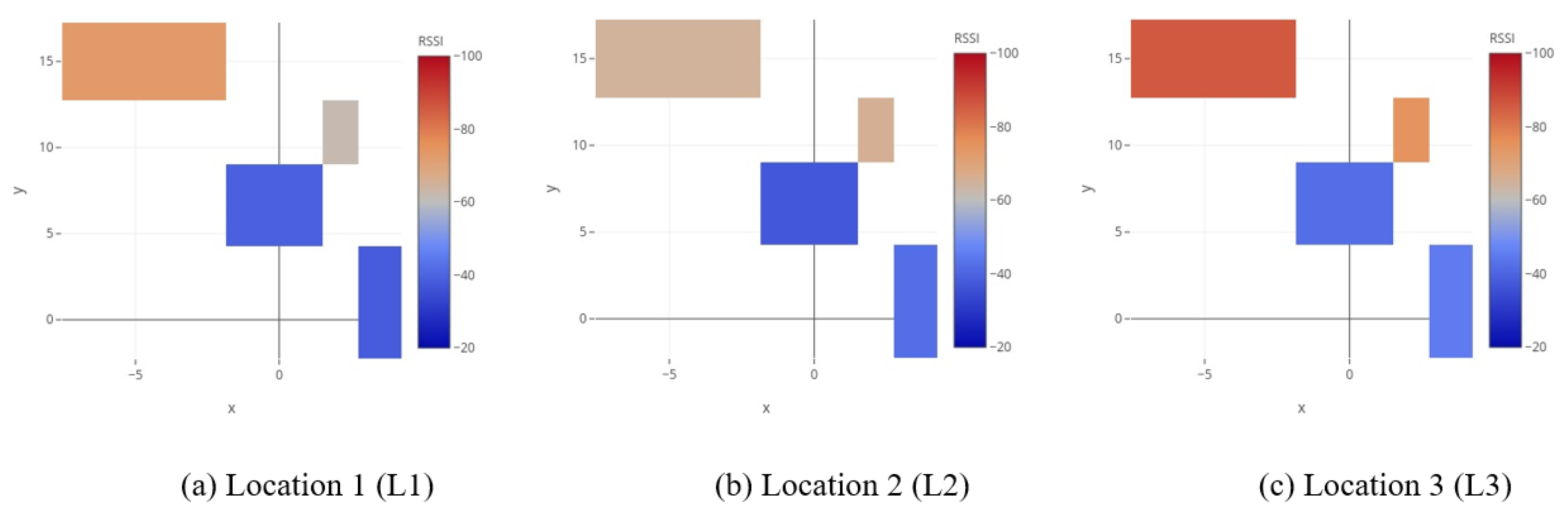 Electronics 10 00002 g007