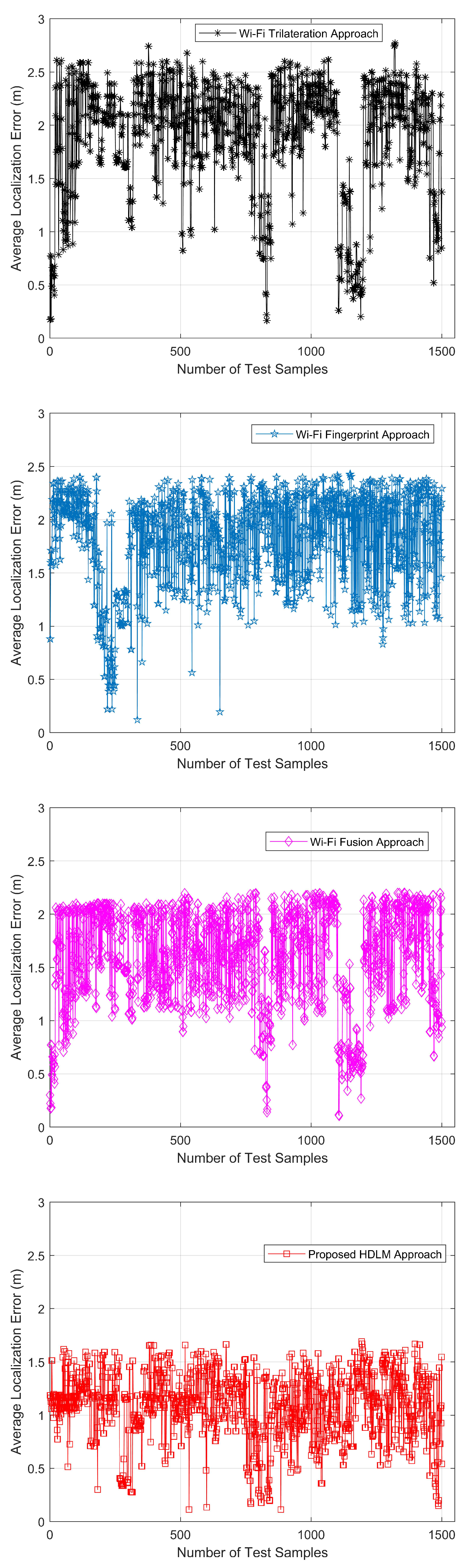 Electronics 10 00002 g010