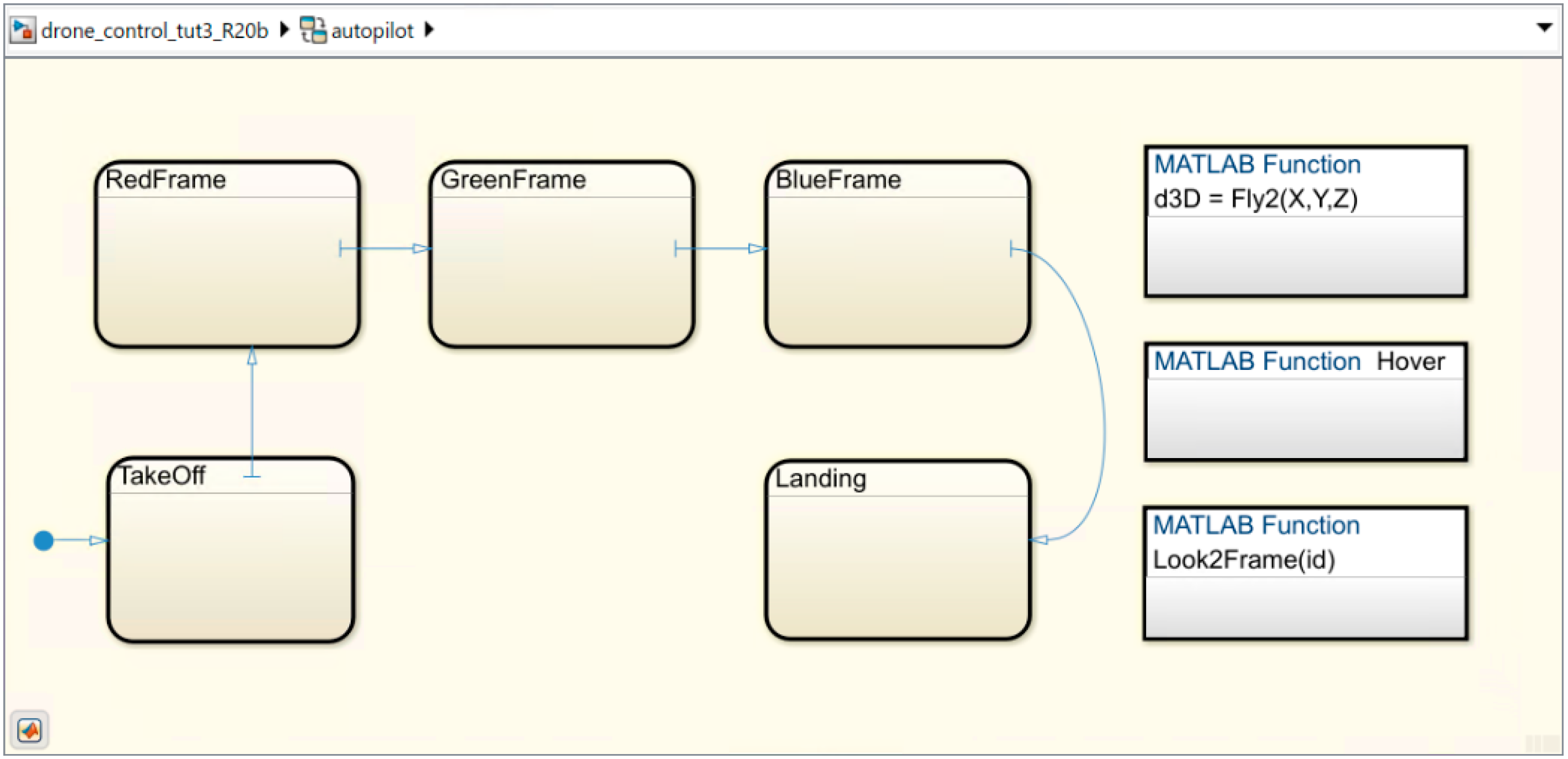 Electronics 10 00007 g007