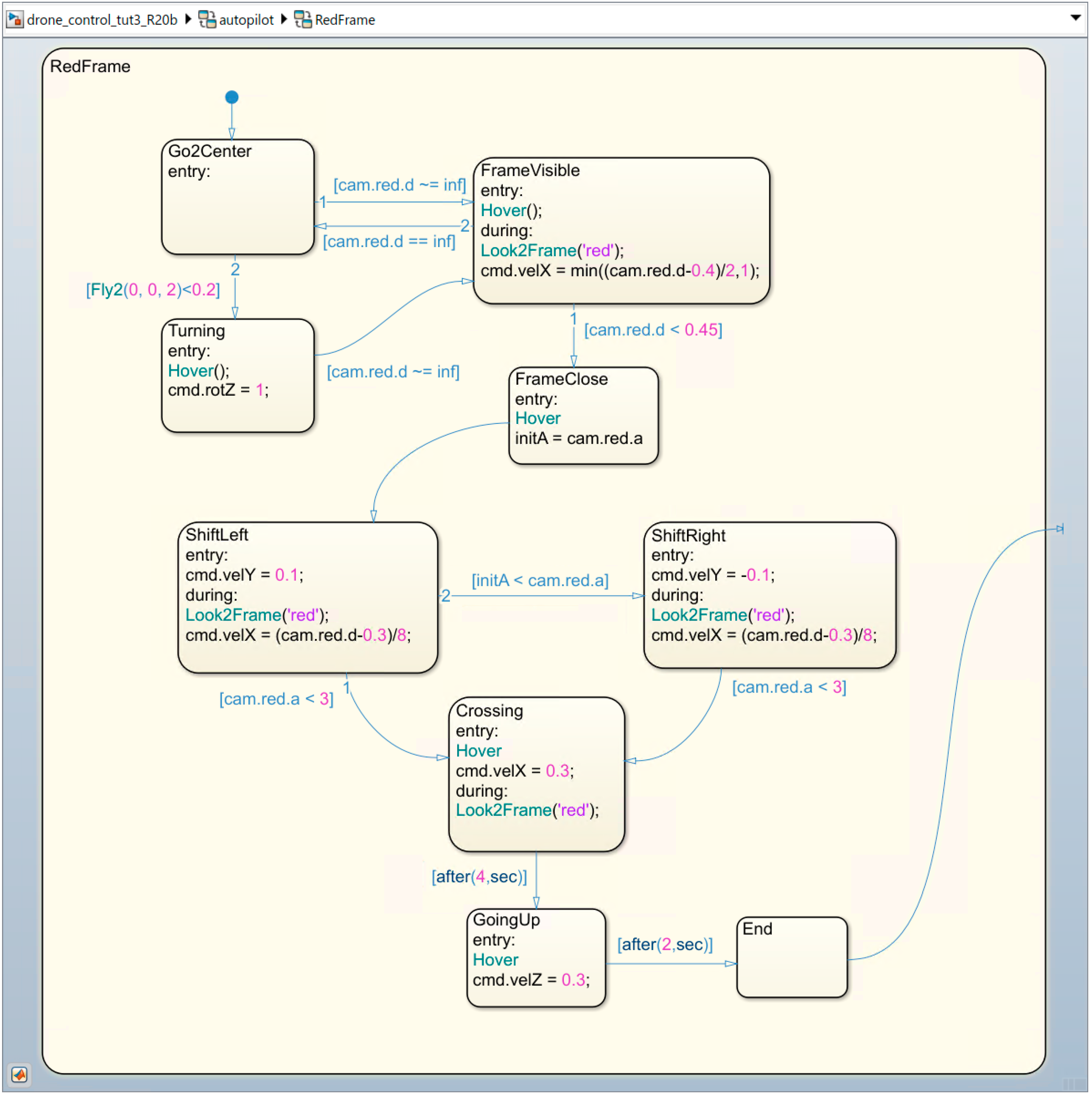 Electronics 10 00007 g012
