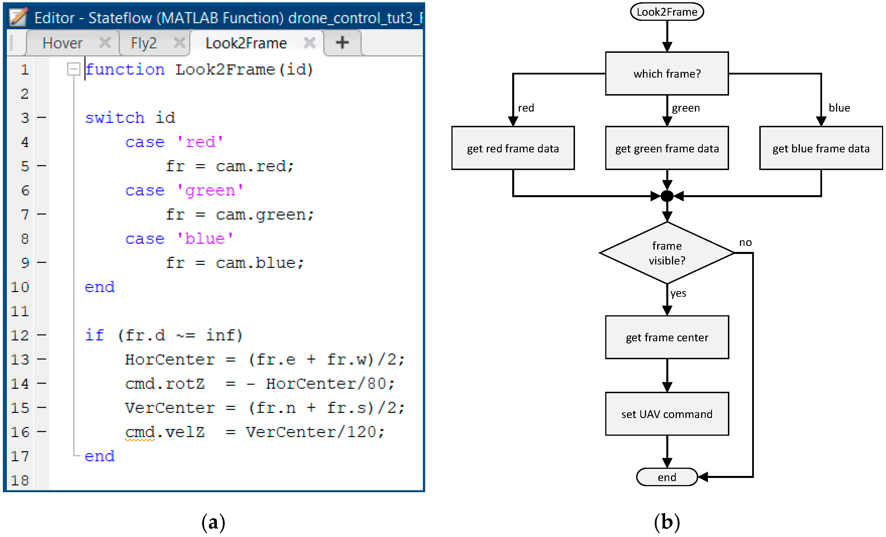 Electronics 10 00007 g013