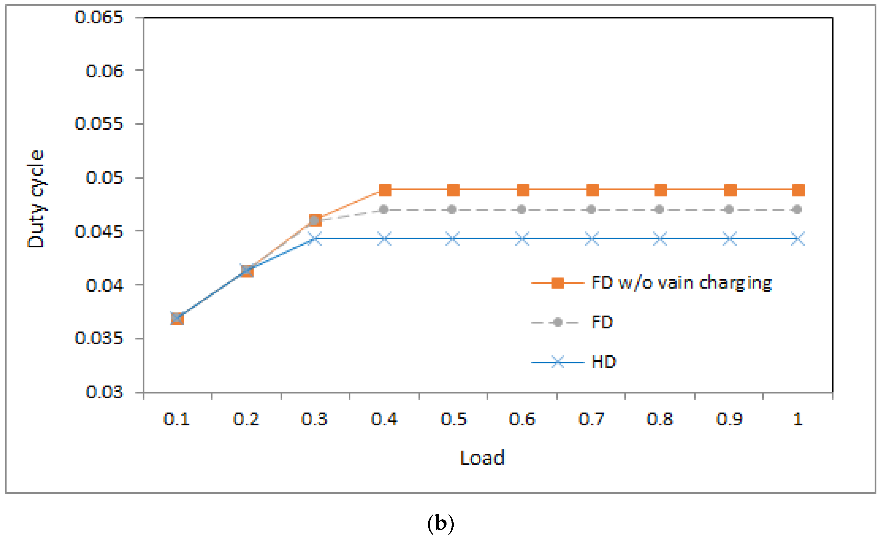 Electronics 10 00009 g003b Electronics 10 00009 g003b