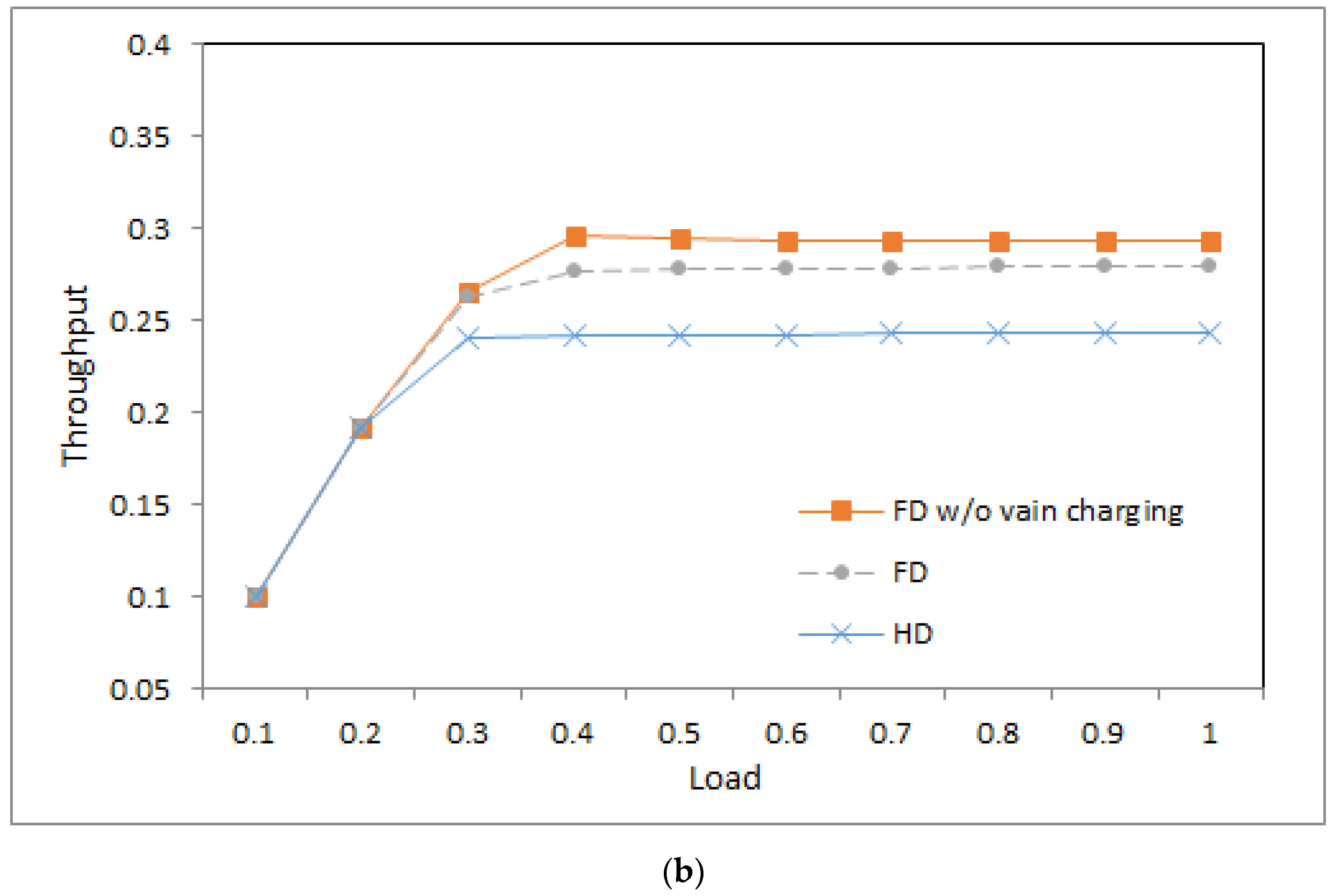 Electronics 10 00009 g006b Electronics 10 00009 g006b