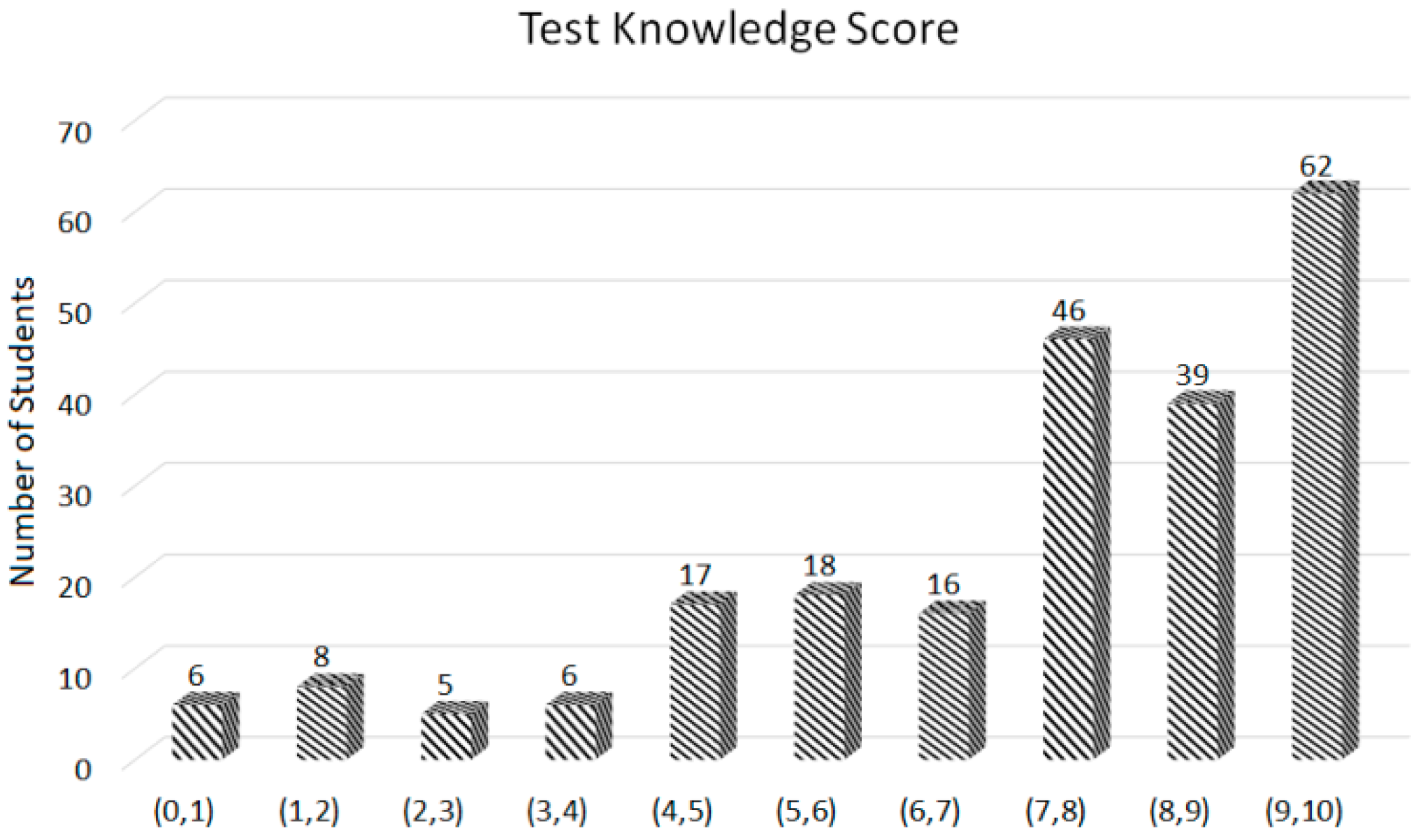 Electronics 10 00013 g007