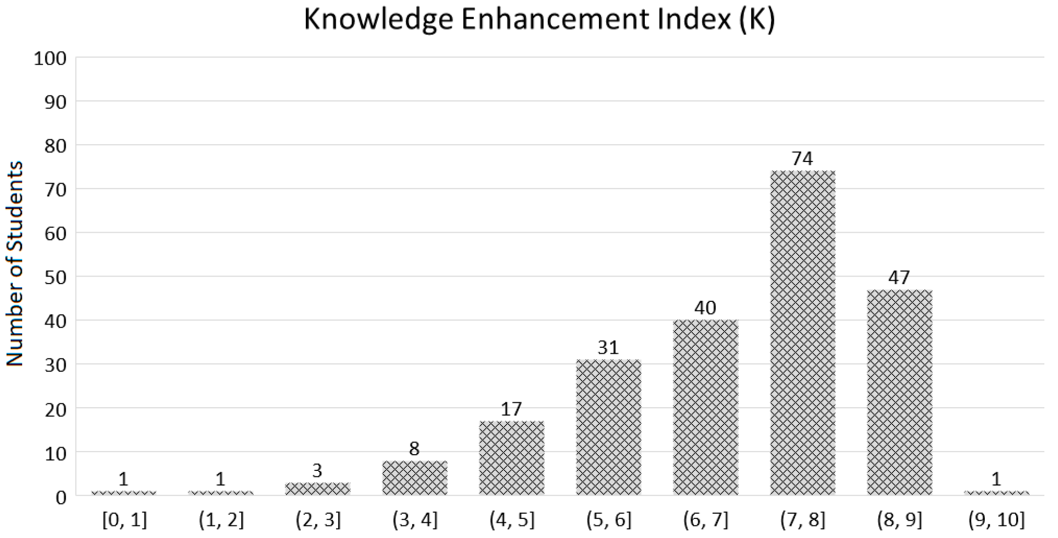 Electronics 10 00013 g008