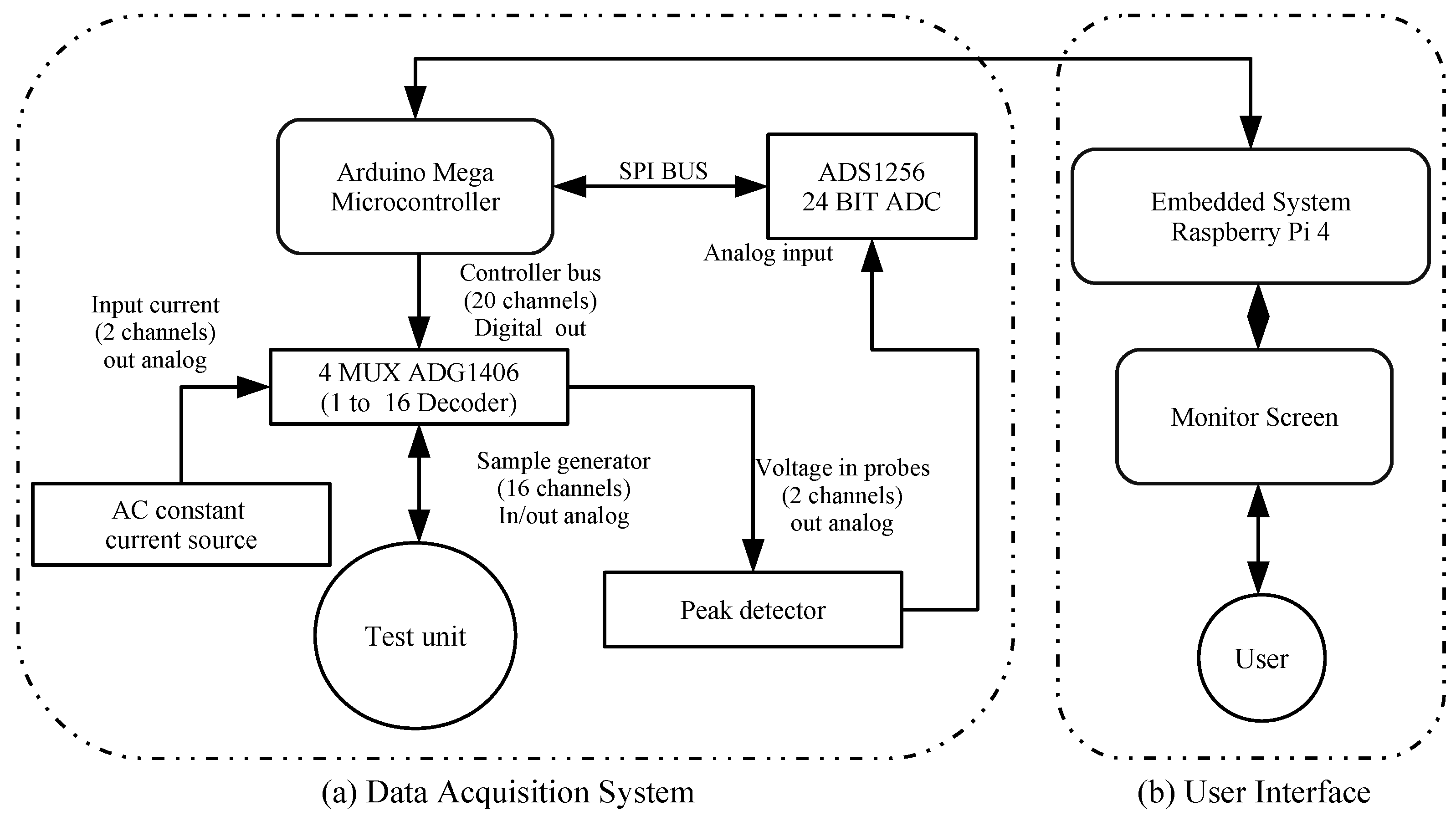 Electronics 10 00015 g004
