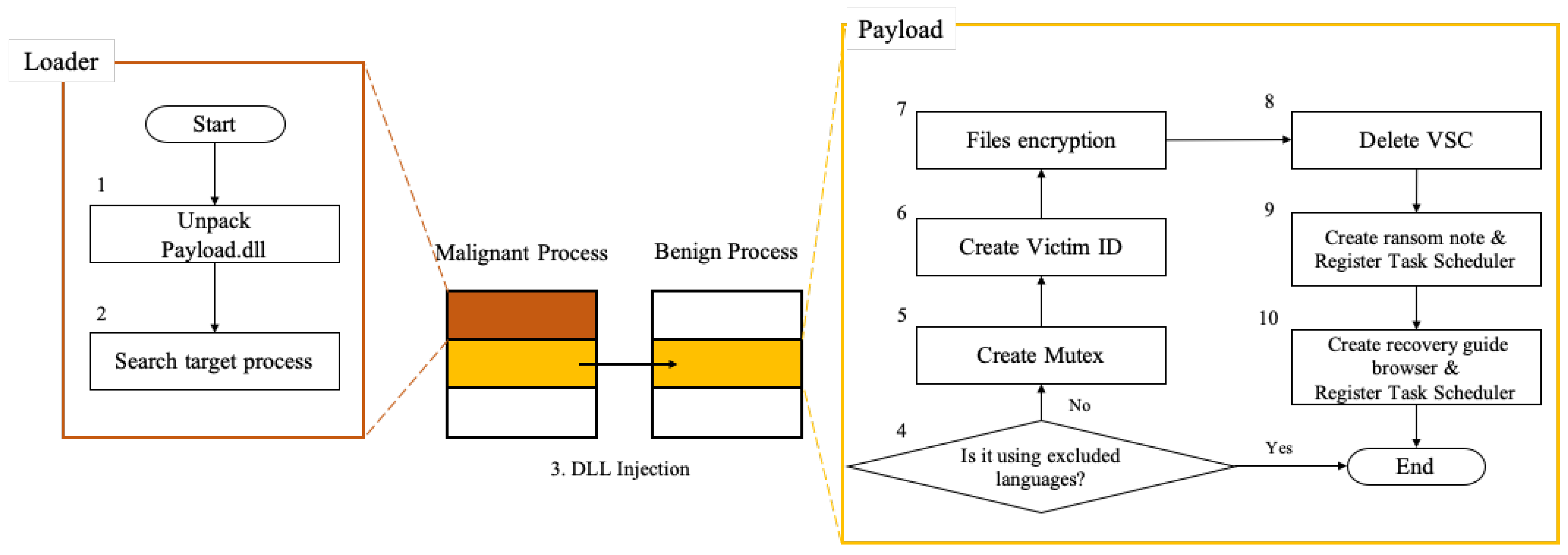 Electronics 10 00016 g001