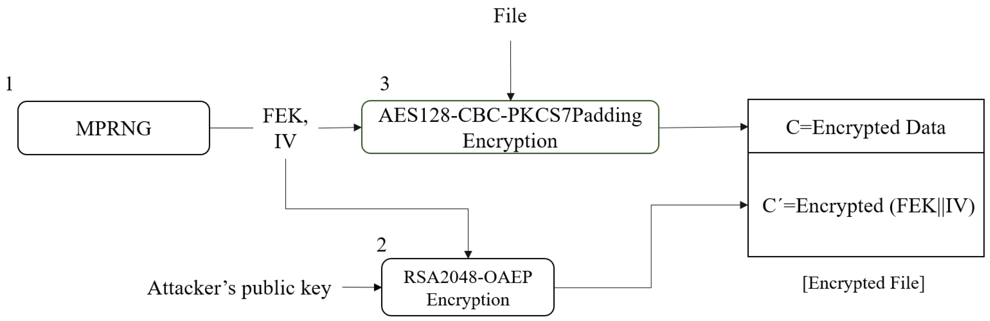 Electronics 10 00016 g002