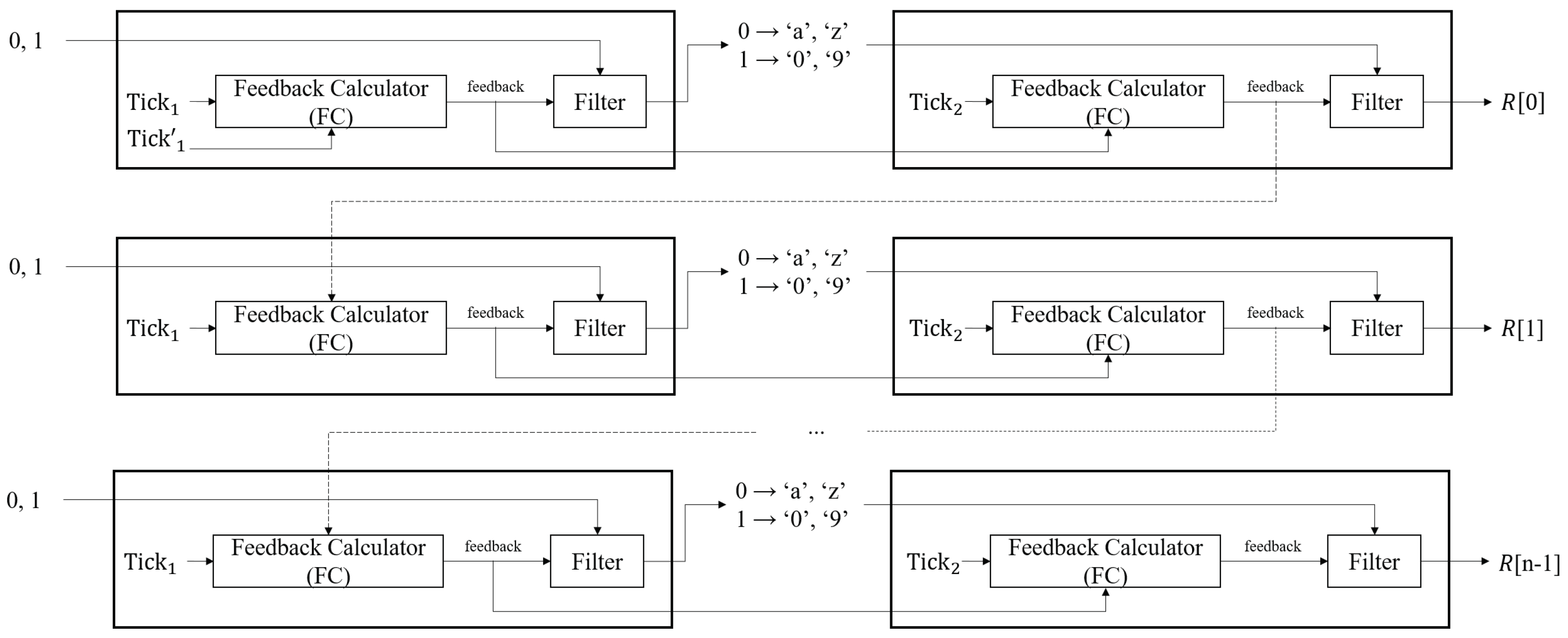 Electronics 10 00016 g003