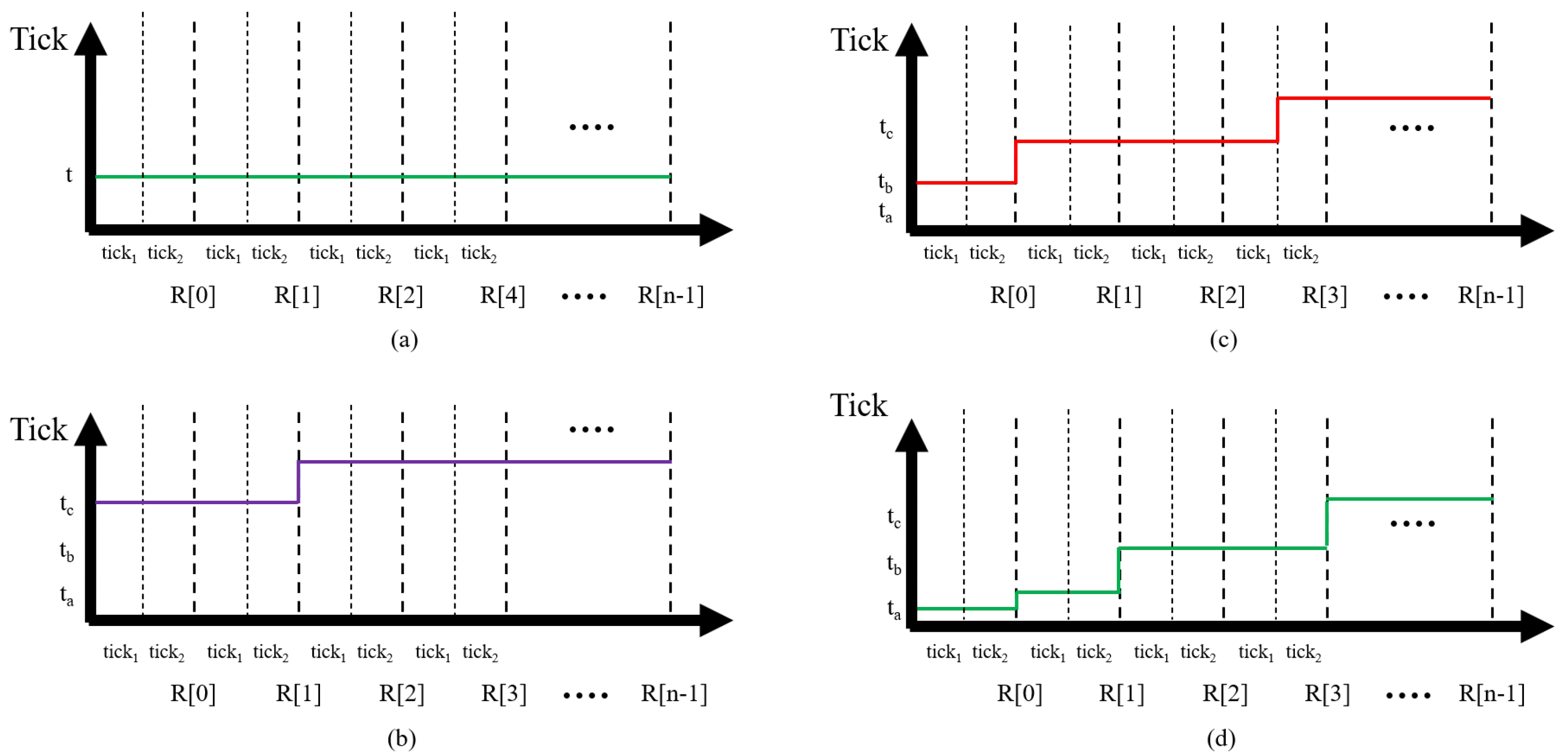 Electronics 10 00016 g004