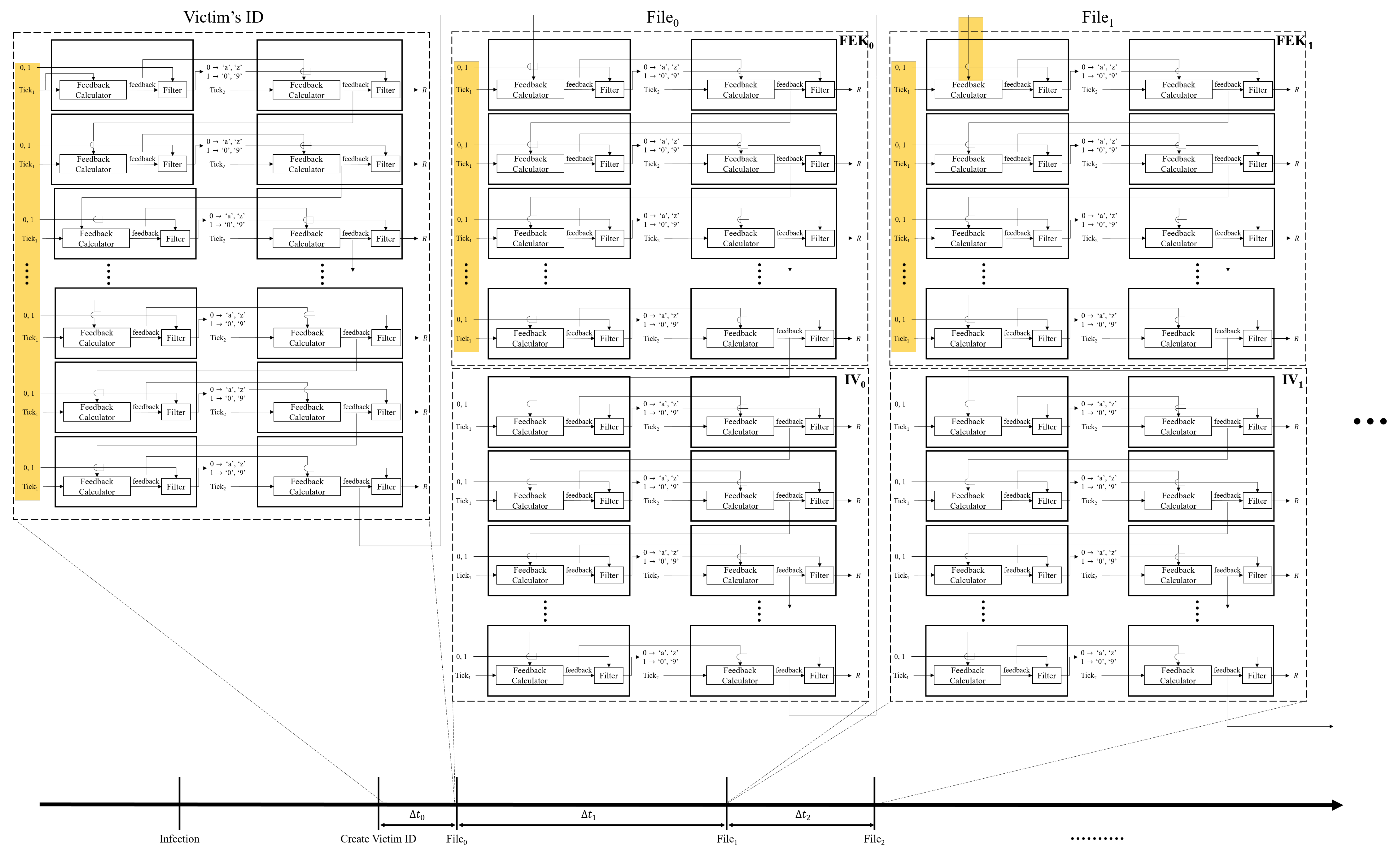 Electronics 10 00016 g005