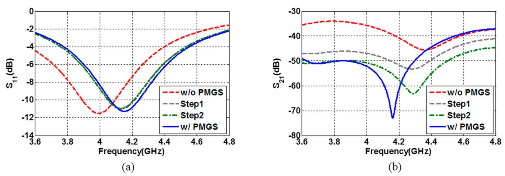 Electronics 10 00019 g003