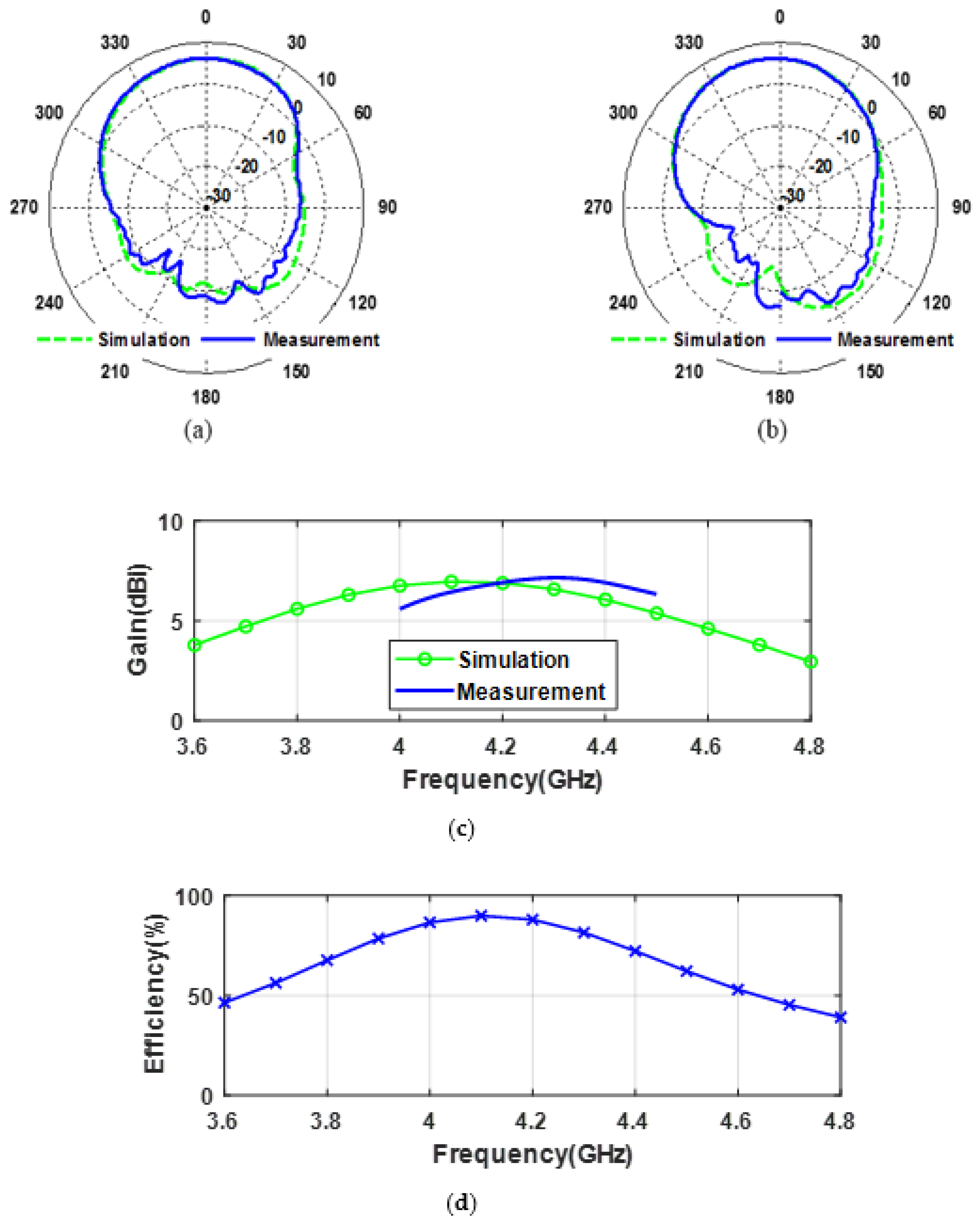Electronics 10 00019 g007