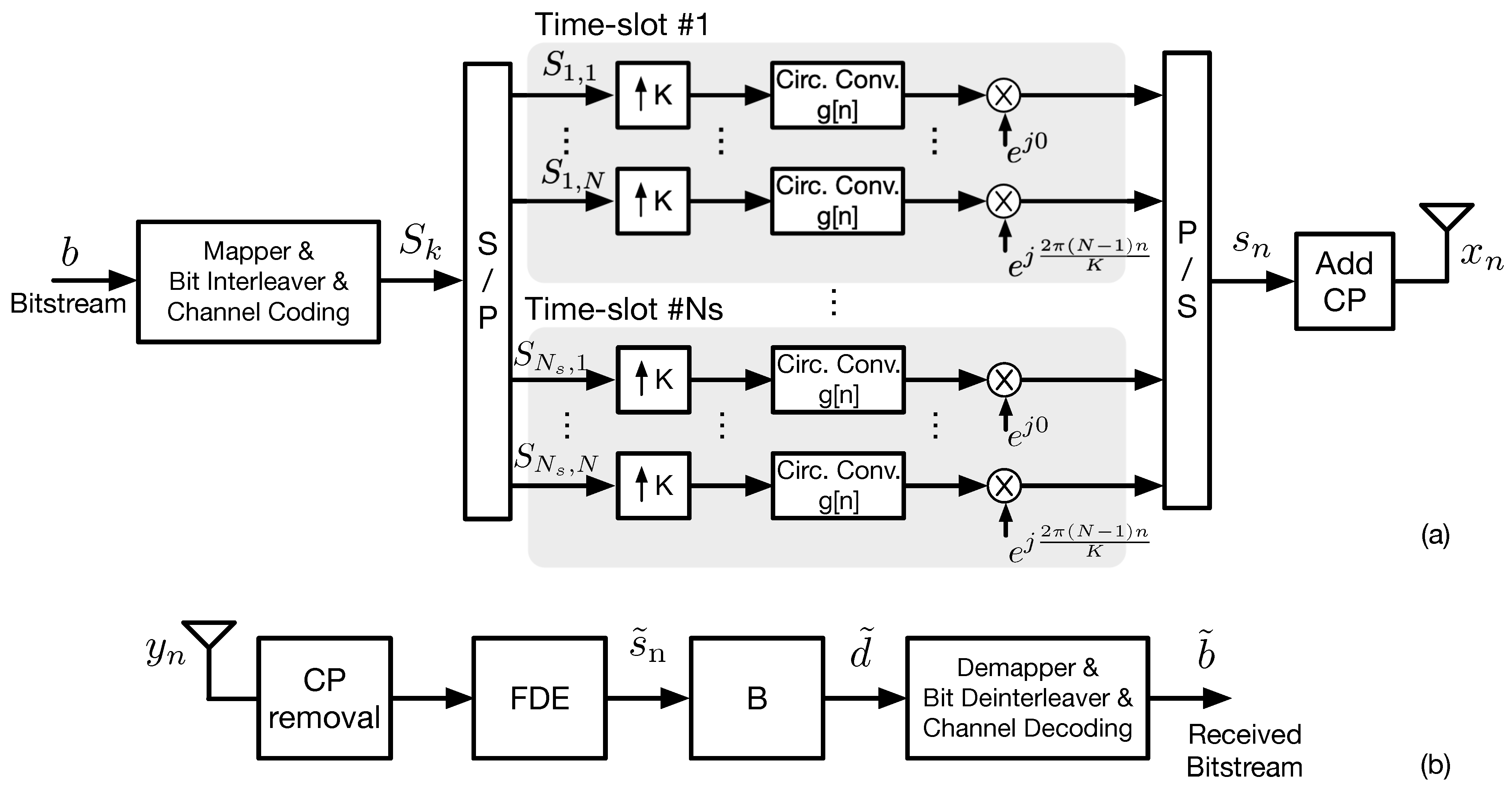 Electronics 10 00021 g003