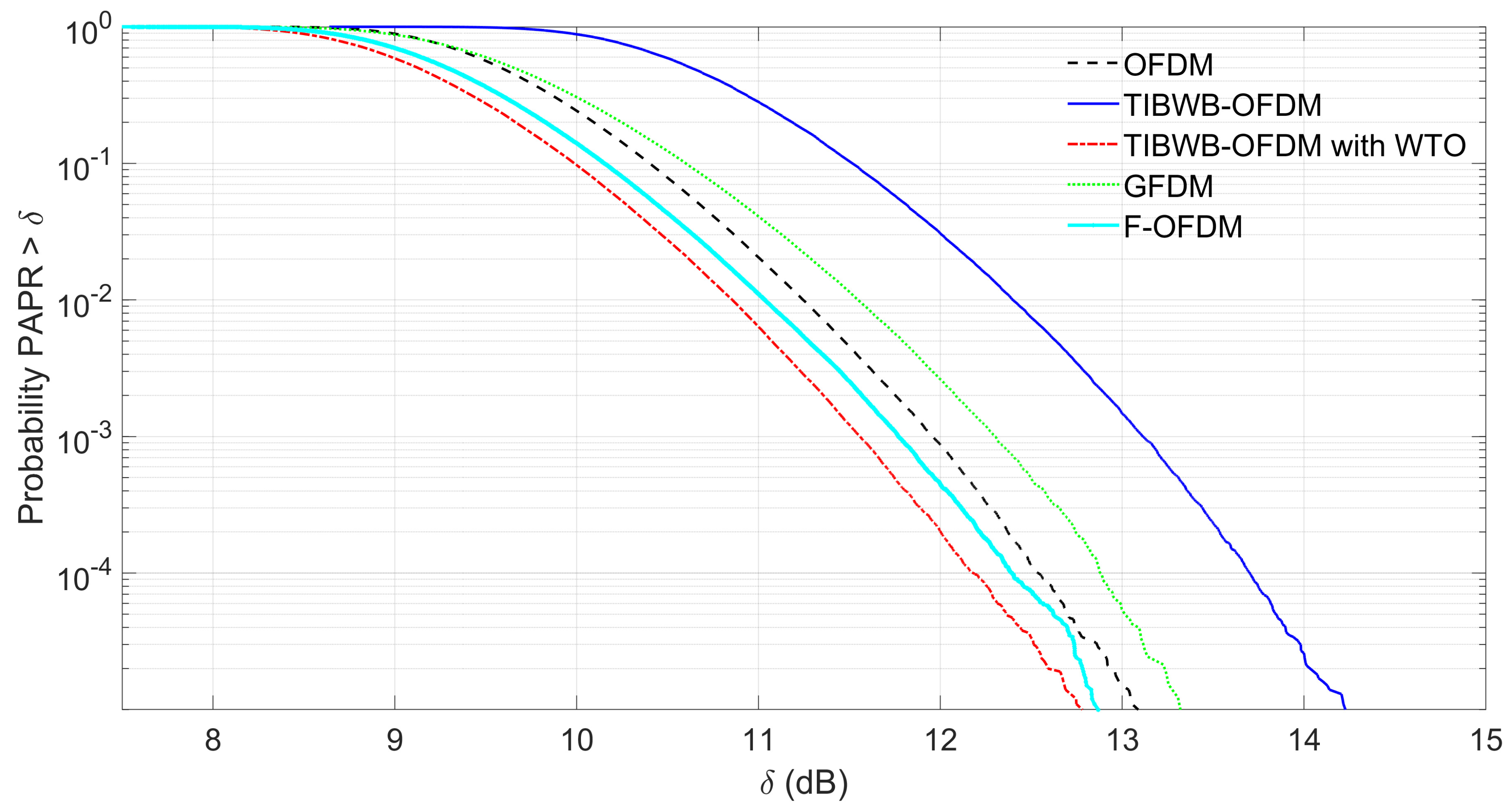 Electronics 10 00021 g005