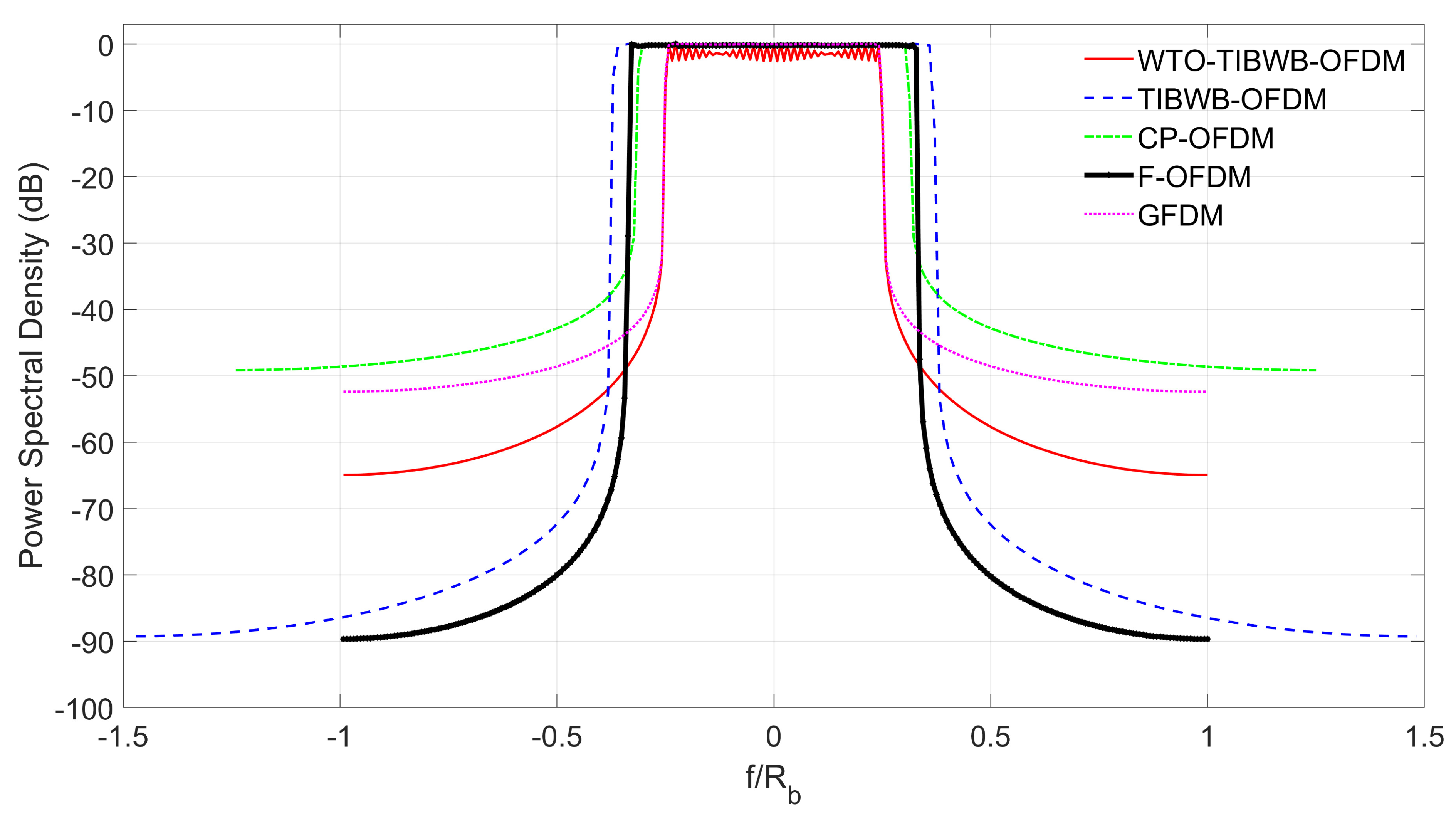 Electronics 10 00021 g006
