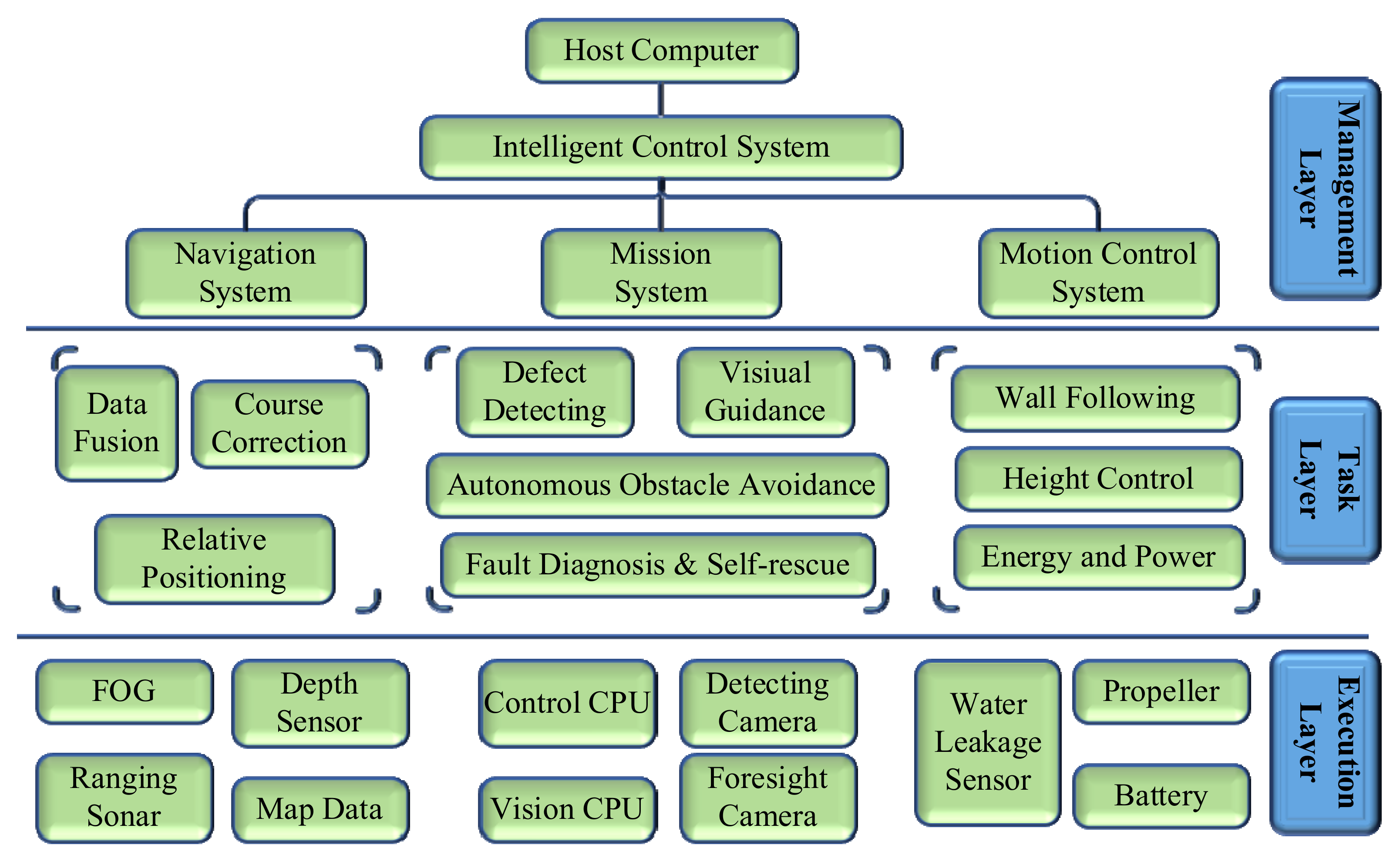 Electronics 10 00022 g003 Electronics 10 00022 g003