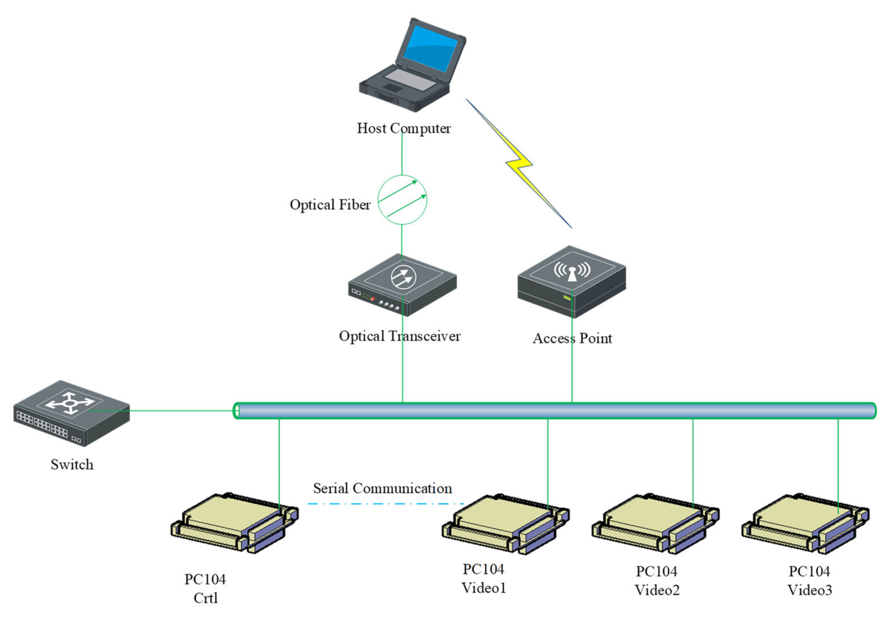 Electronics 10 00022 g008 Electronics 10 00022 g008