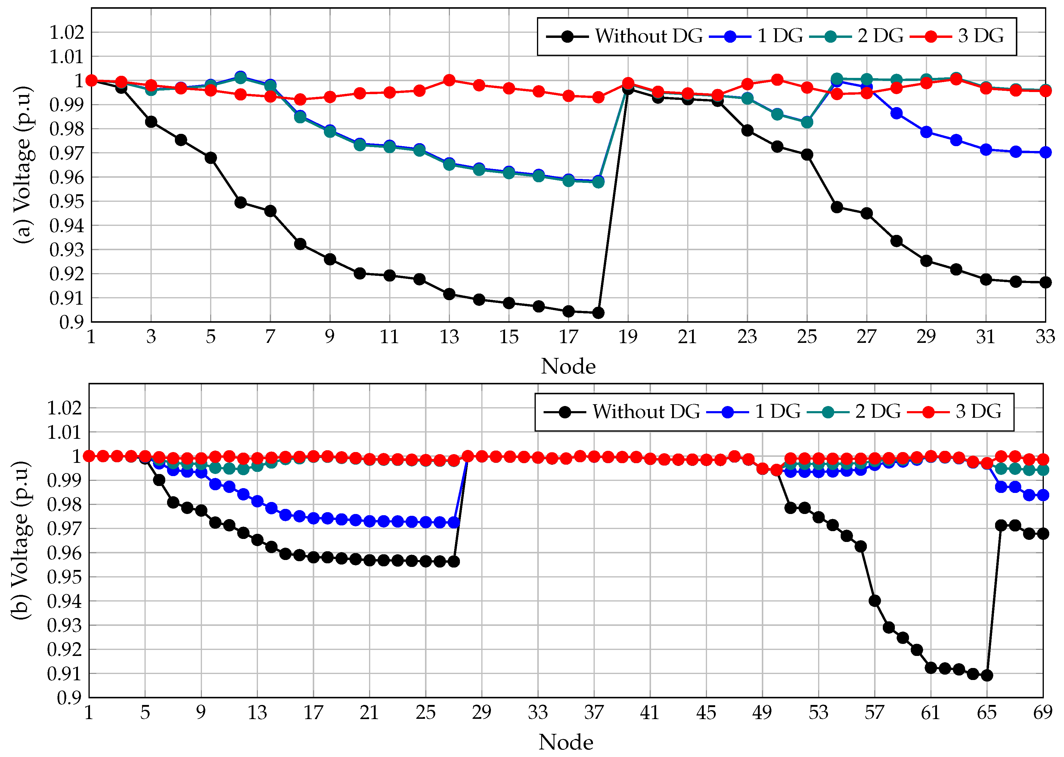 Electronics 10 00026 g005