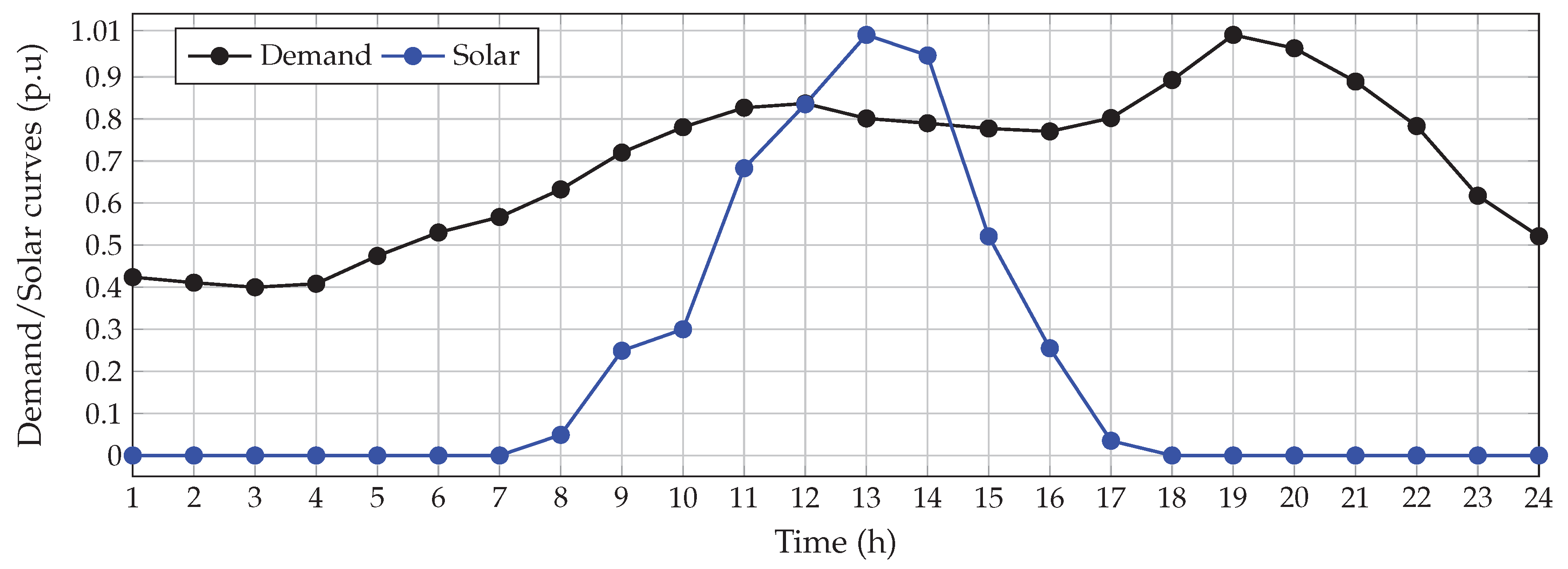 Electronics 10 00026 g006